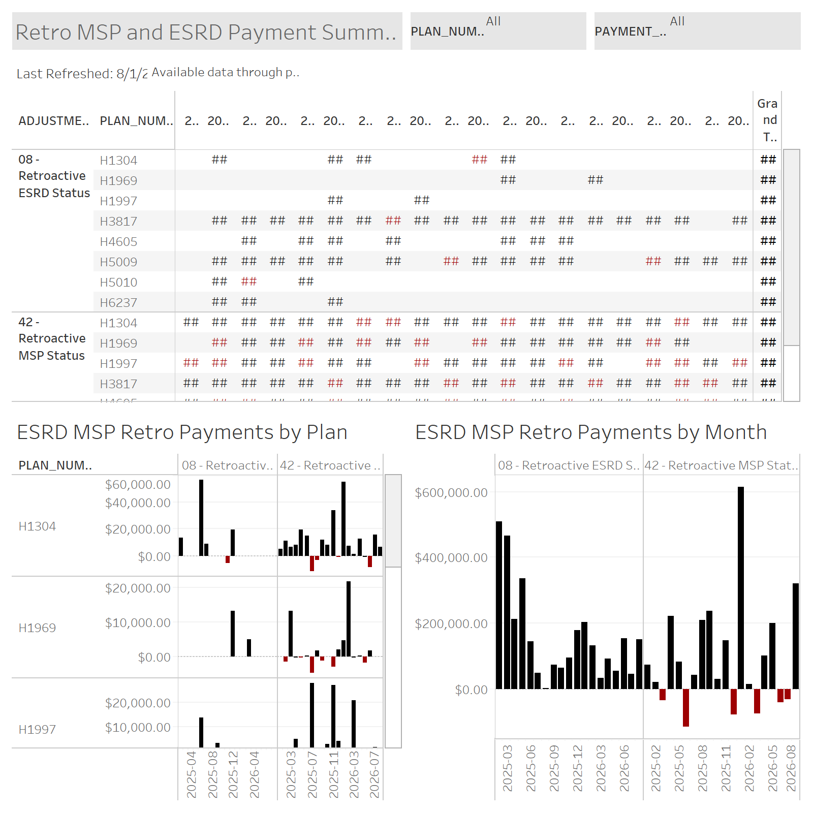 thumbnail: MSP Summary Dashboard