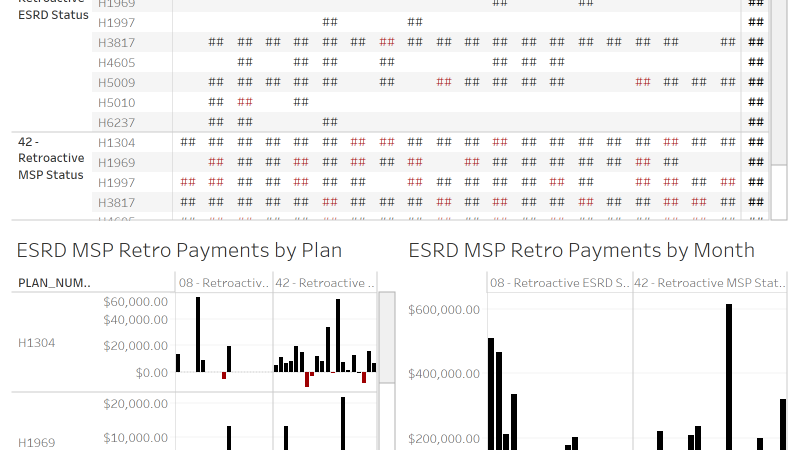 thumbnail: MSP Summary Dashboard
