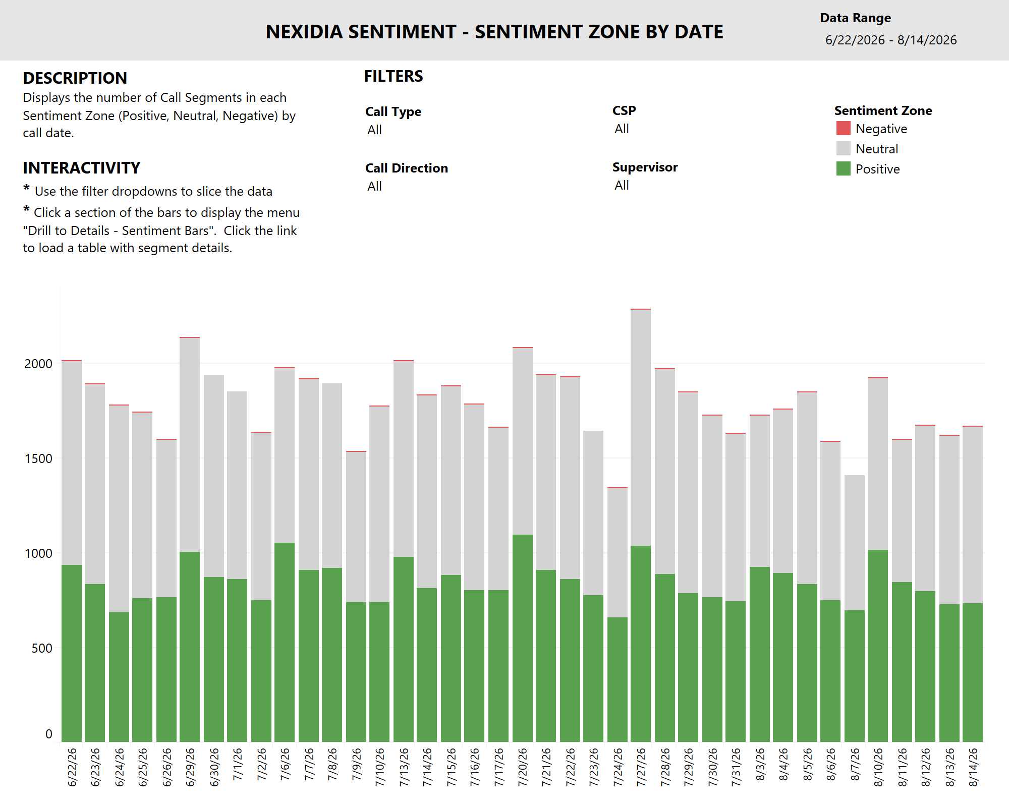 thumbnail: Nexidia Call Sentiment