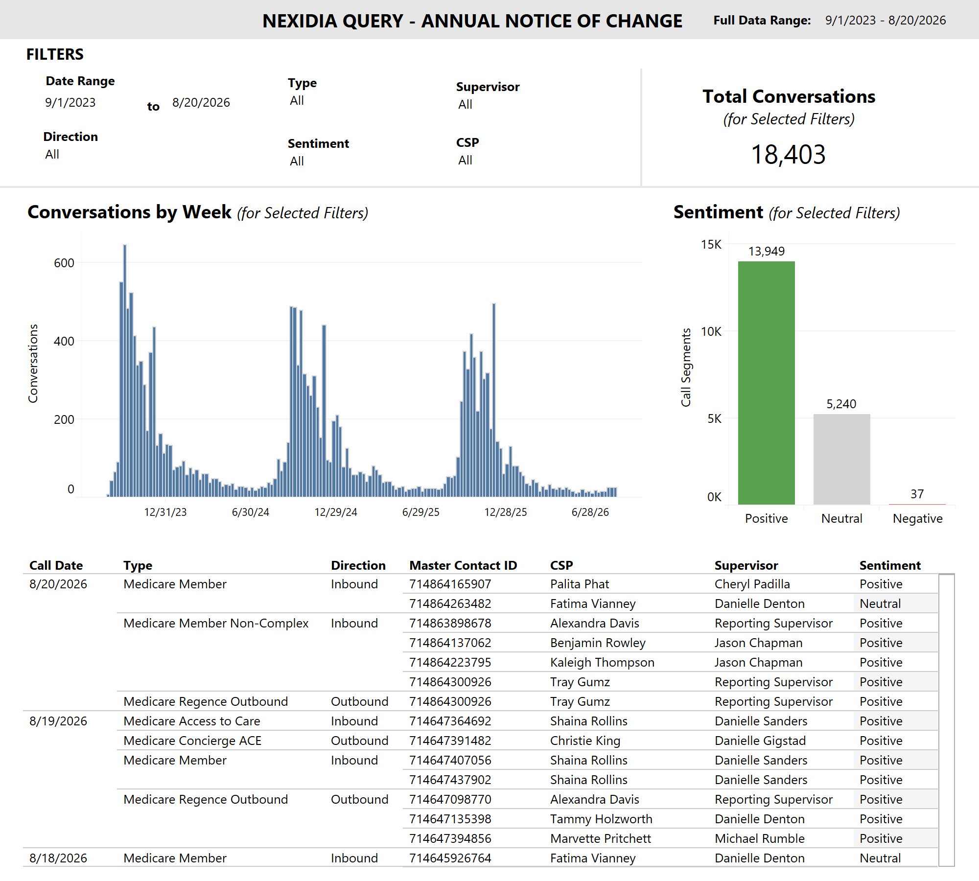thumbnail: Nexidia Query - Annual Notice of Change (ANOC)