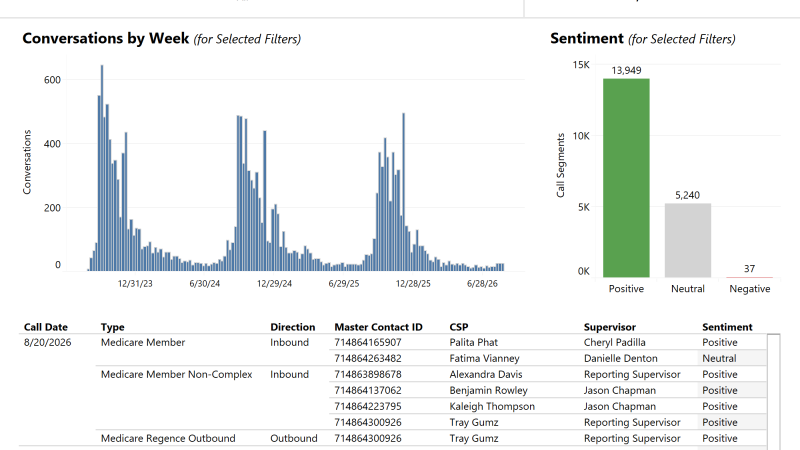 thumbnail: Nexidia Query - Annual Notice of Change (ANOC)