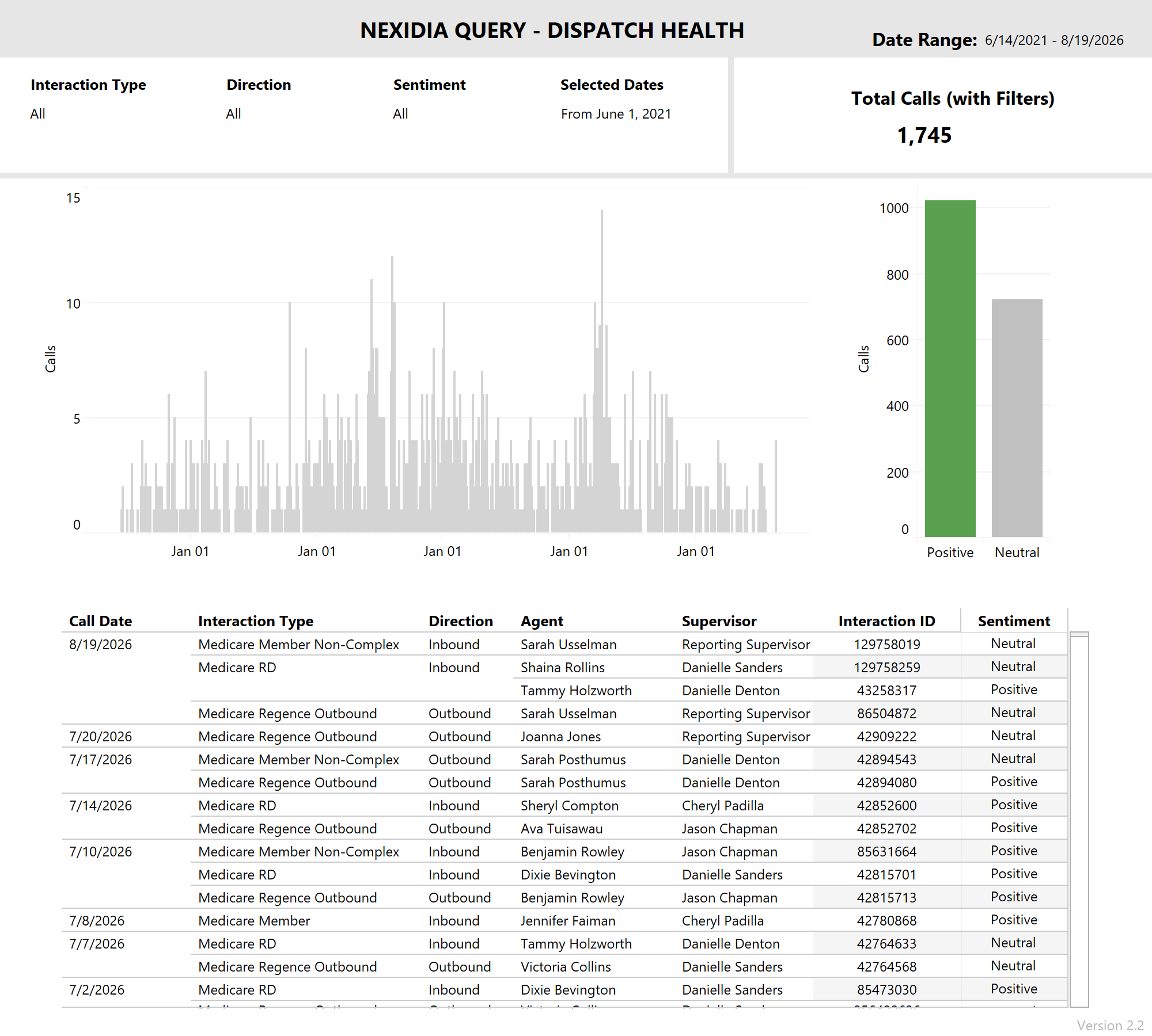 thumbnail: Nexidia Query - Dispatch Health