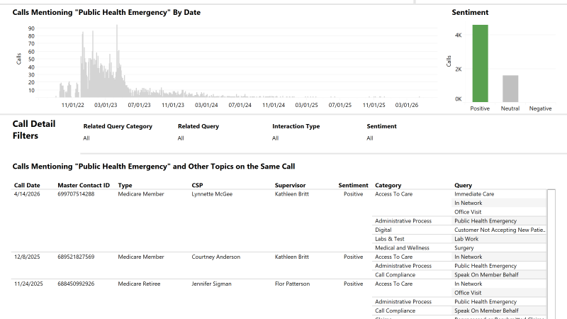 thumbnail: Nexidia Query - Public Health Emergency