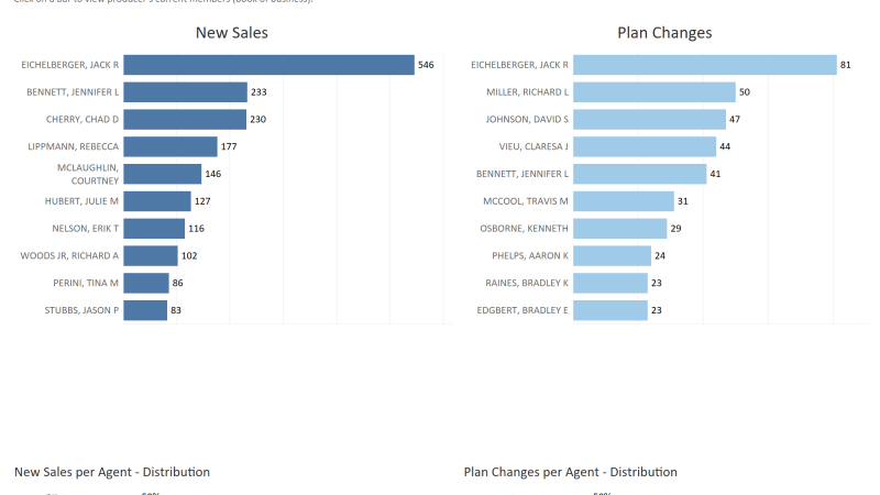 thumbnail: Sales Reporting
