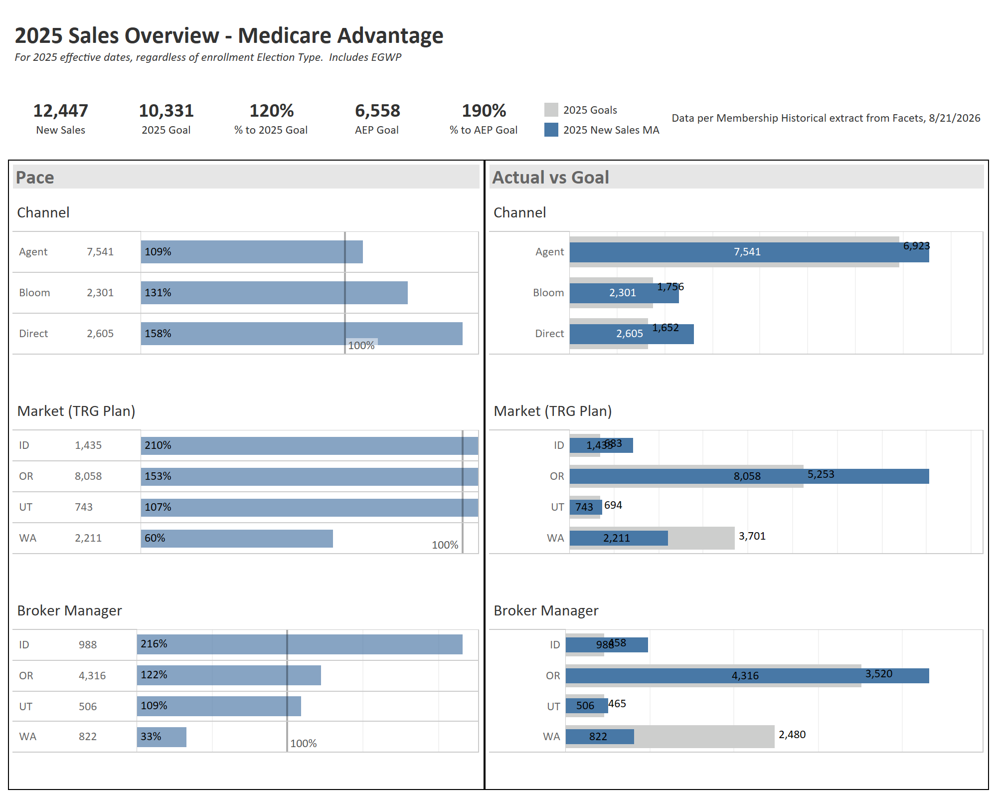 thumbnail: 2025 Sales Overview