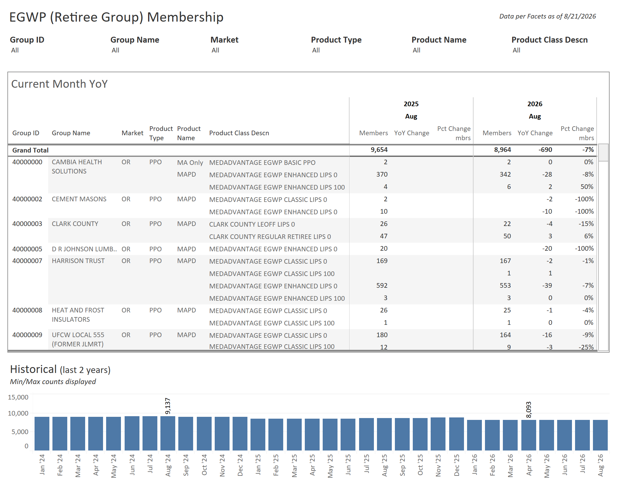 thumbnail: EGWP Membership Report