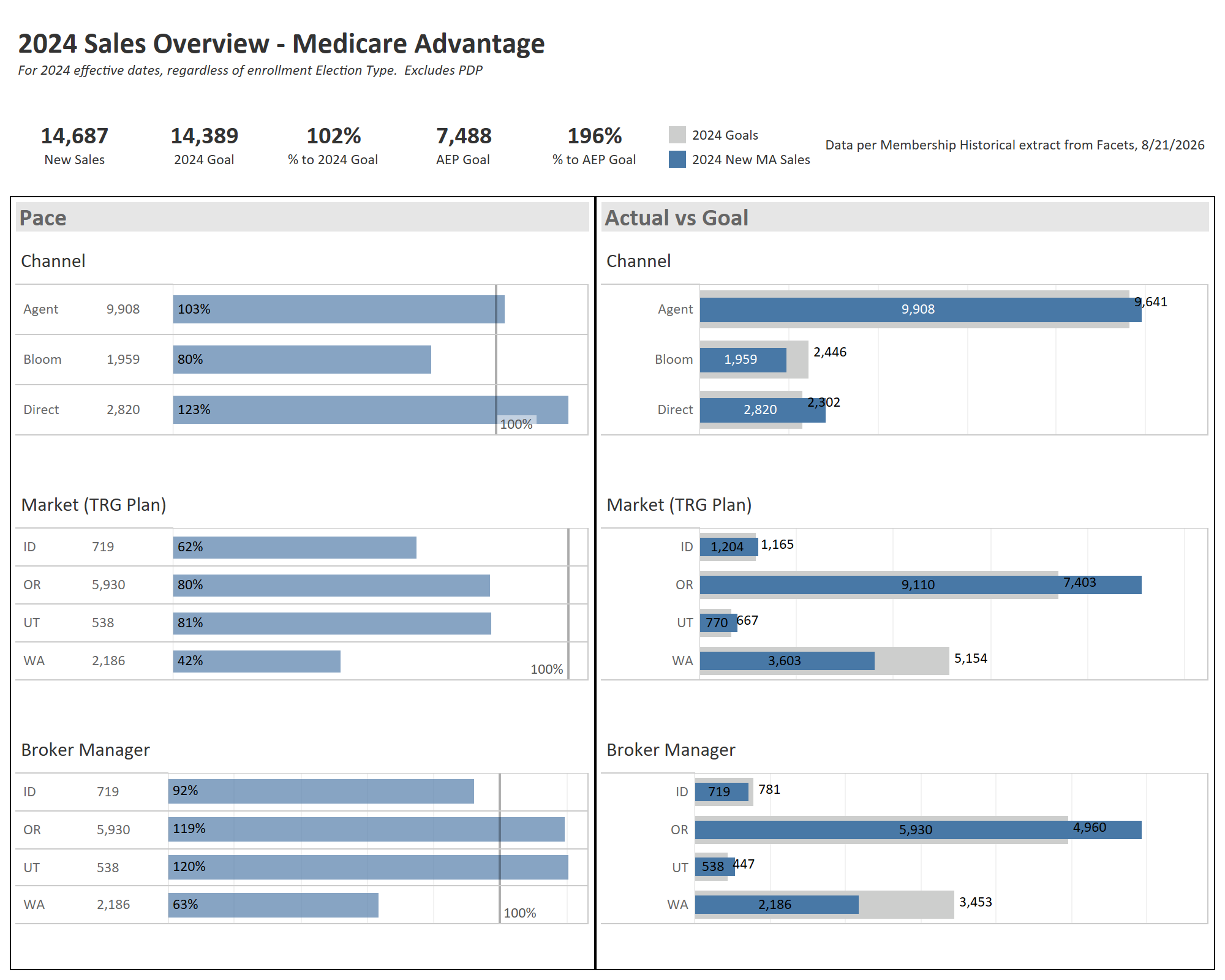 thumbnail: 2024 Sales Overview