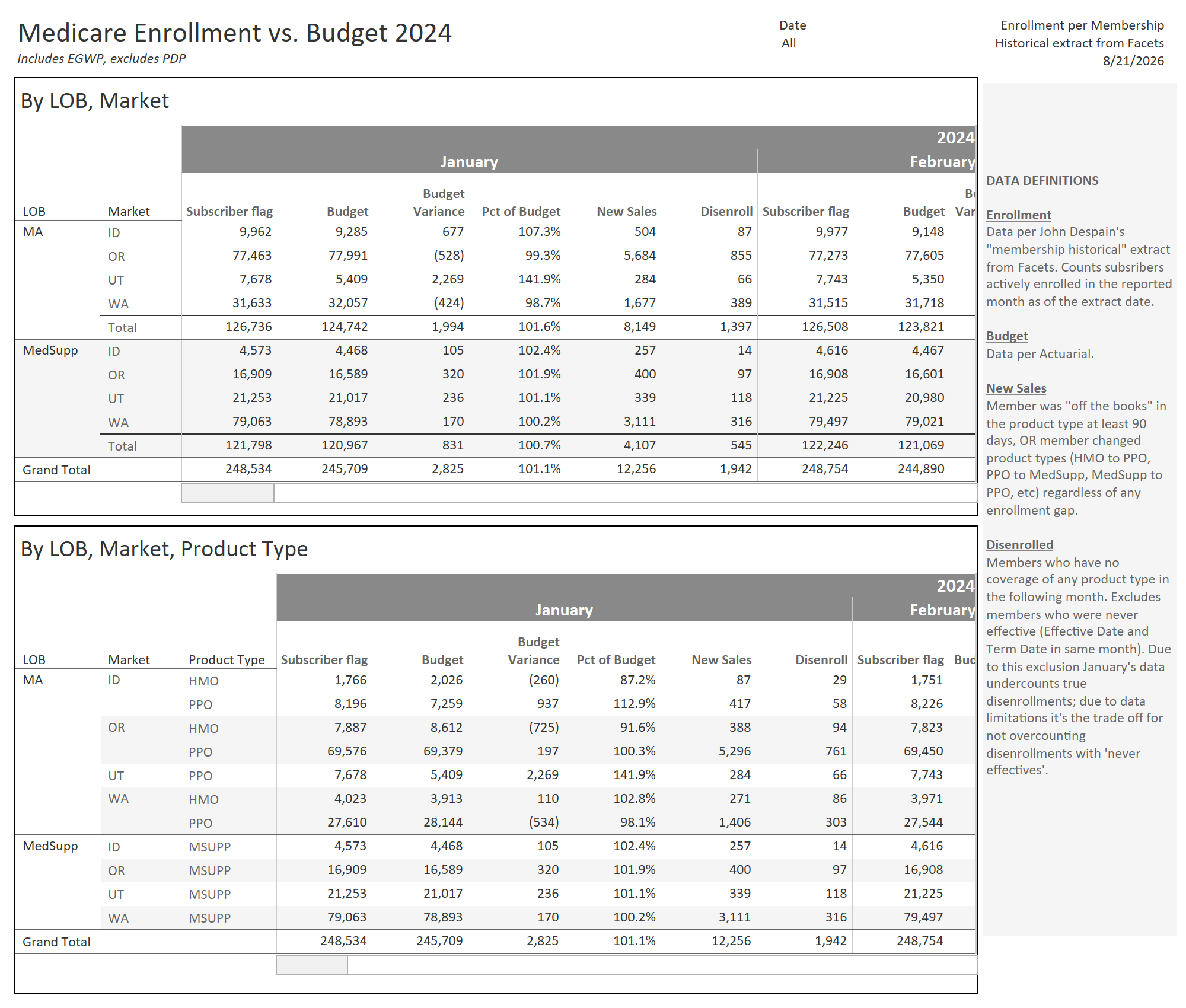 thumbnail: Enrollment vs Budget 2024