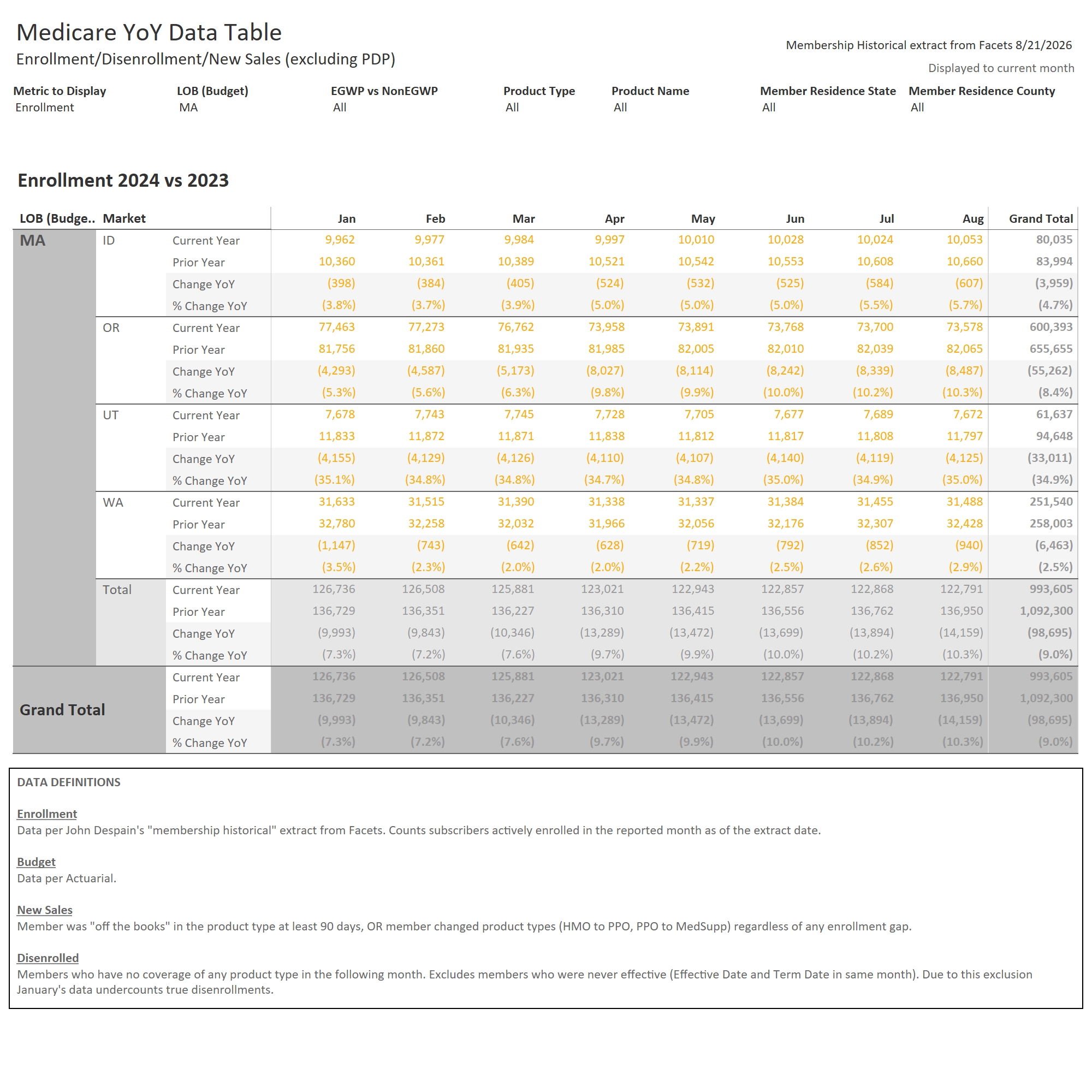 thumbnail: 2024 YoY Data Table w/ State & County