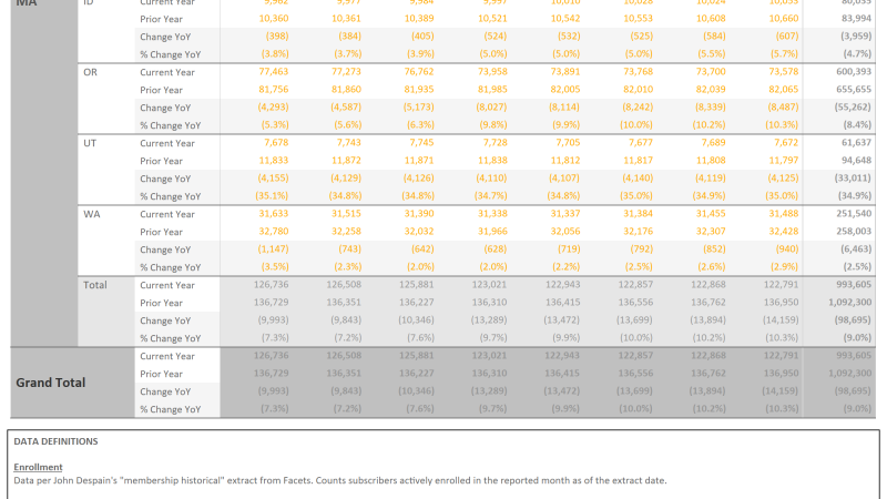 thumbnail: 2024 YoY Data Table w/ State & County