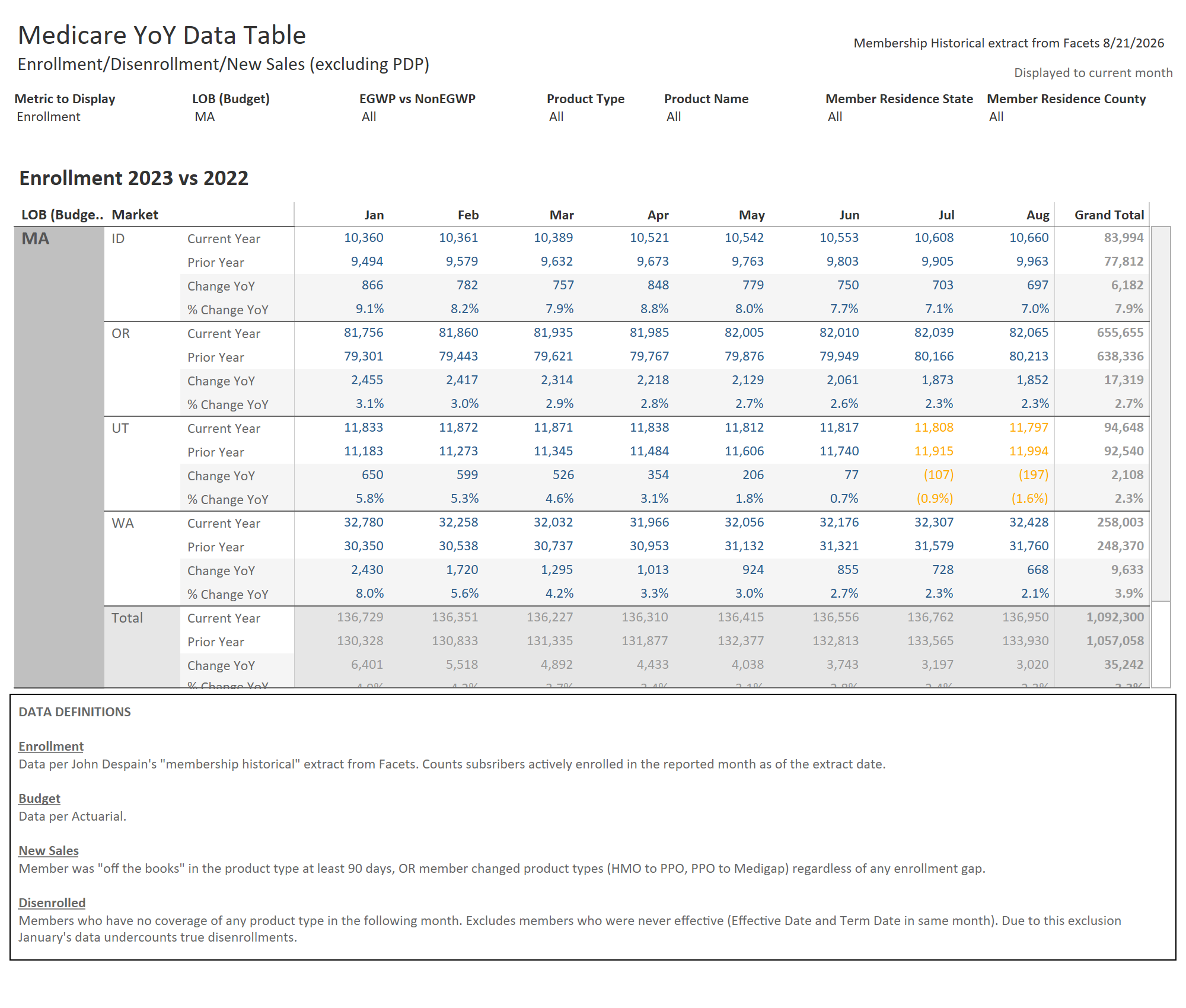 thumbnail: 2023 YoY Data Table w/ State & County