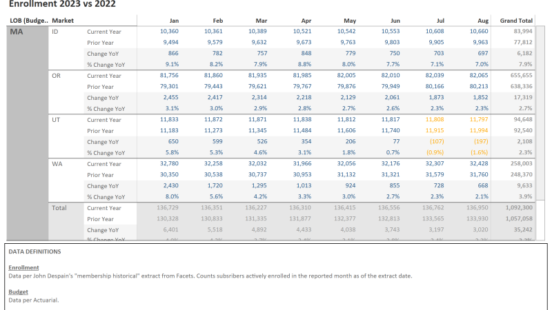 thumbnail: 2023 YoY Data Table w/ State & County