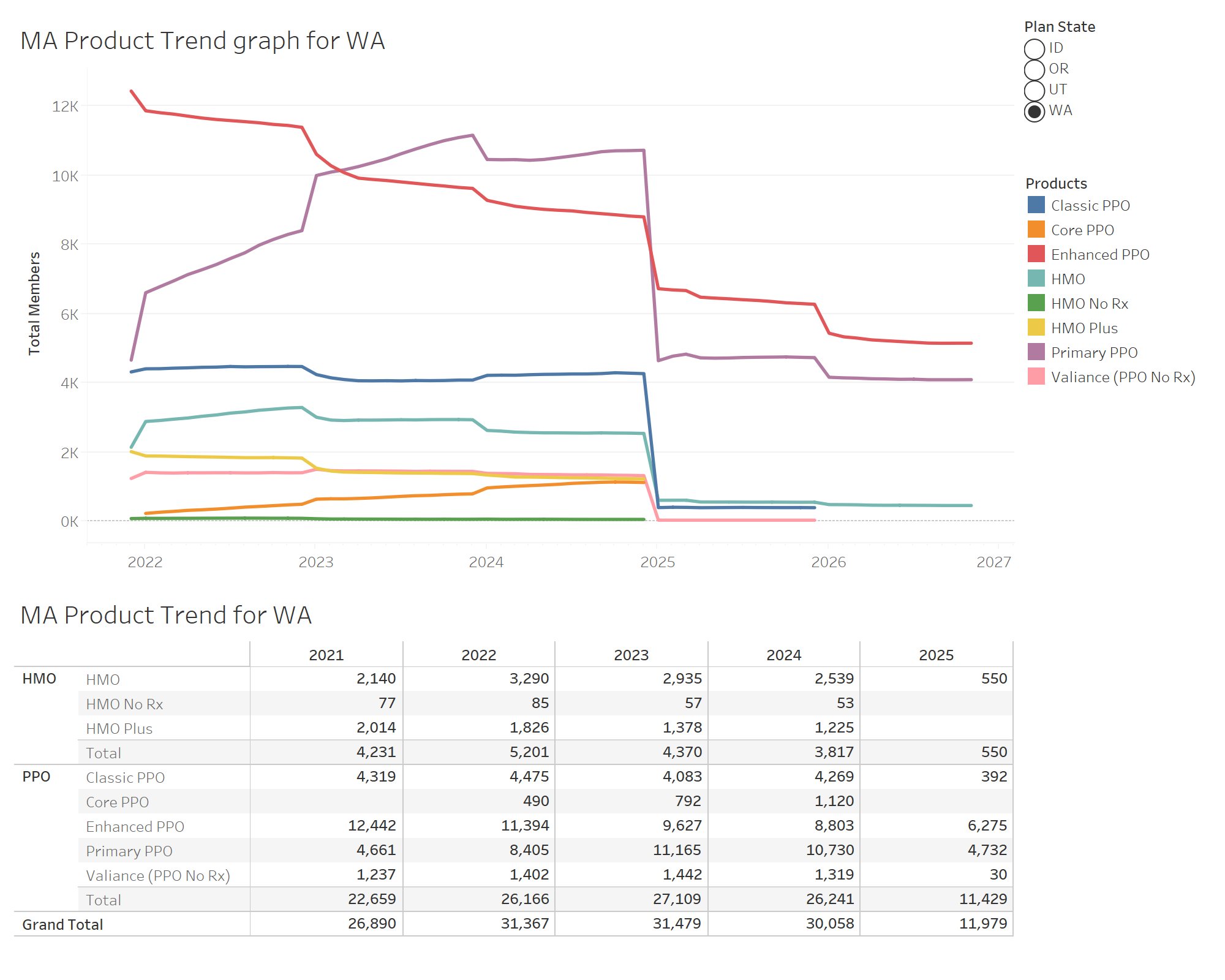 thumbnail: MA Product Trends