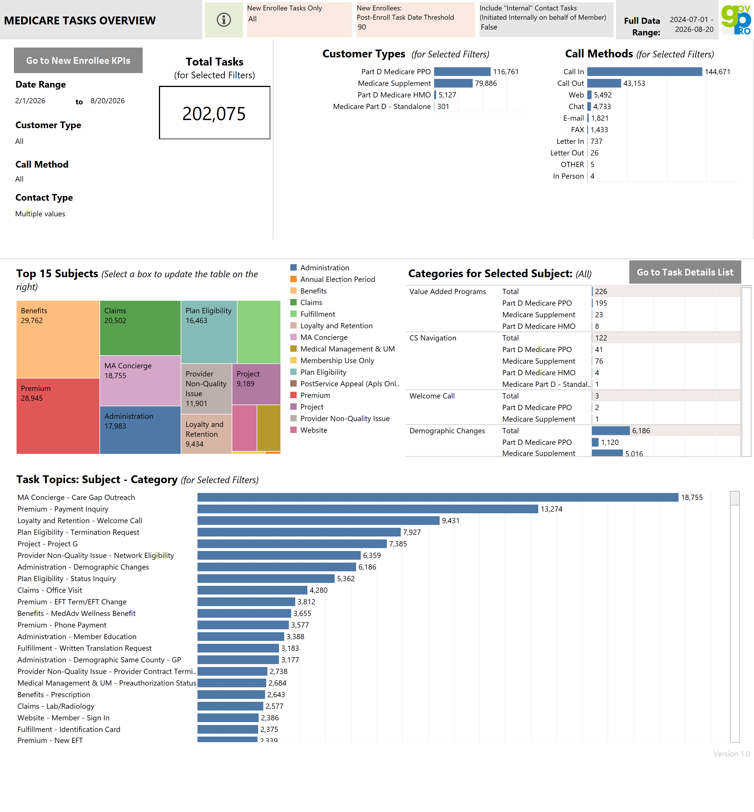 thumbnail: Medicare Task Summary
