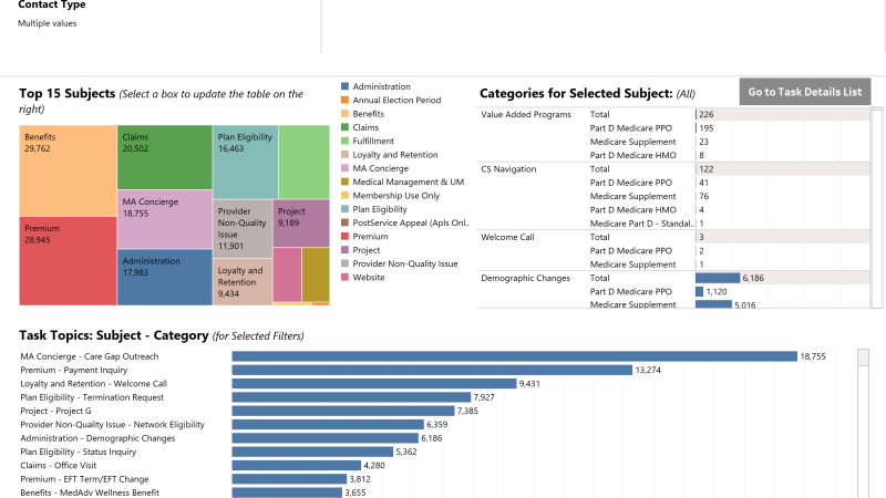 thumbnail: Medicare Task Summary