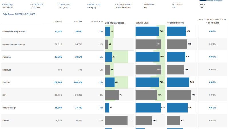 thumbnail: Call Statistics