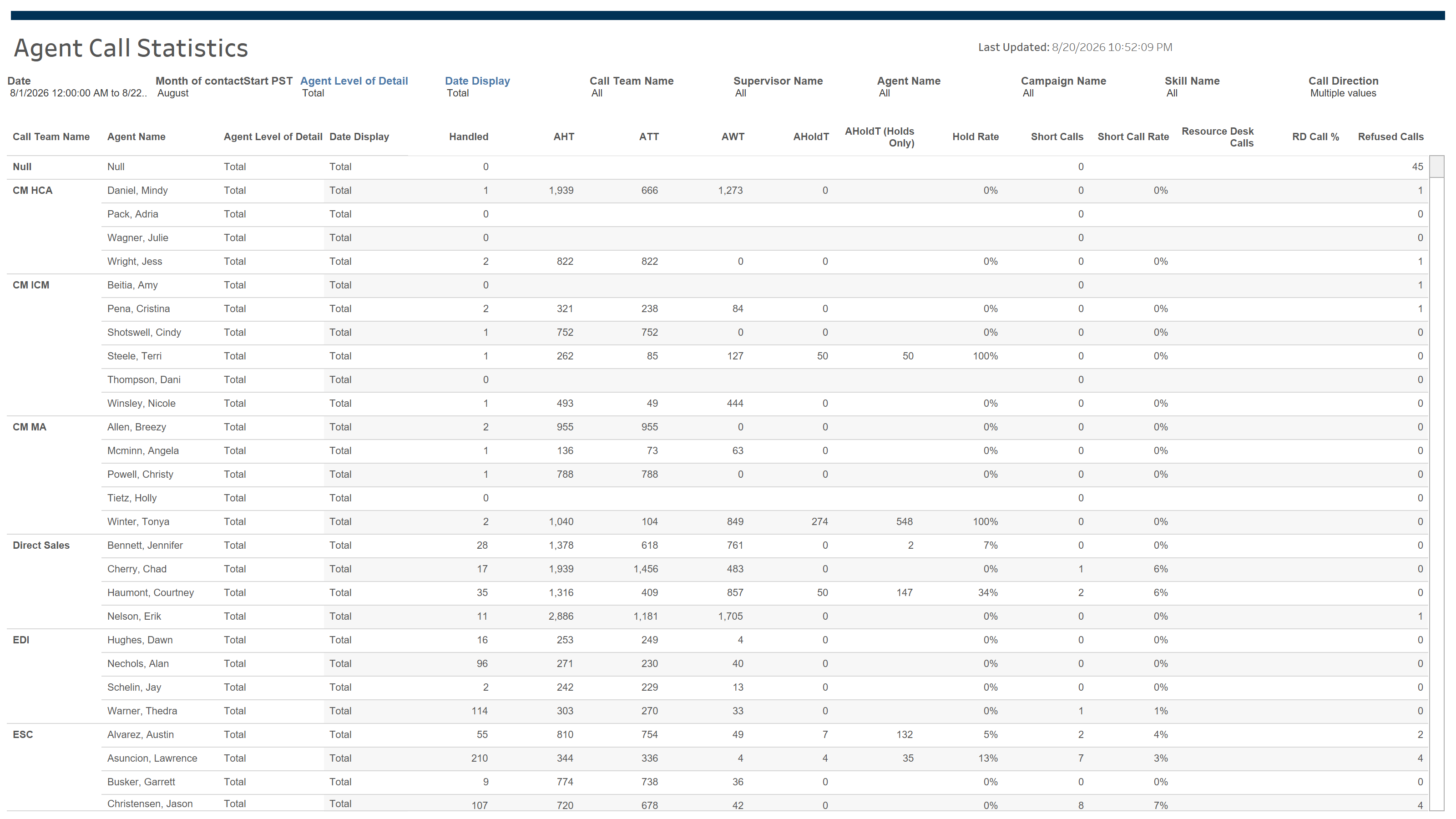 thumbnail: Contact Center Agent Statistics