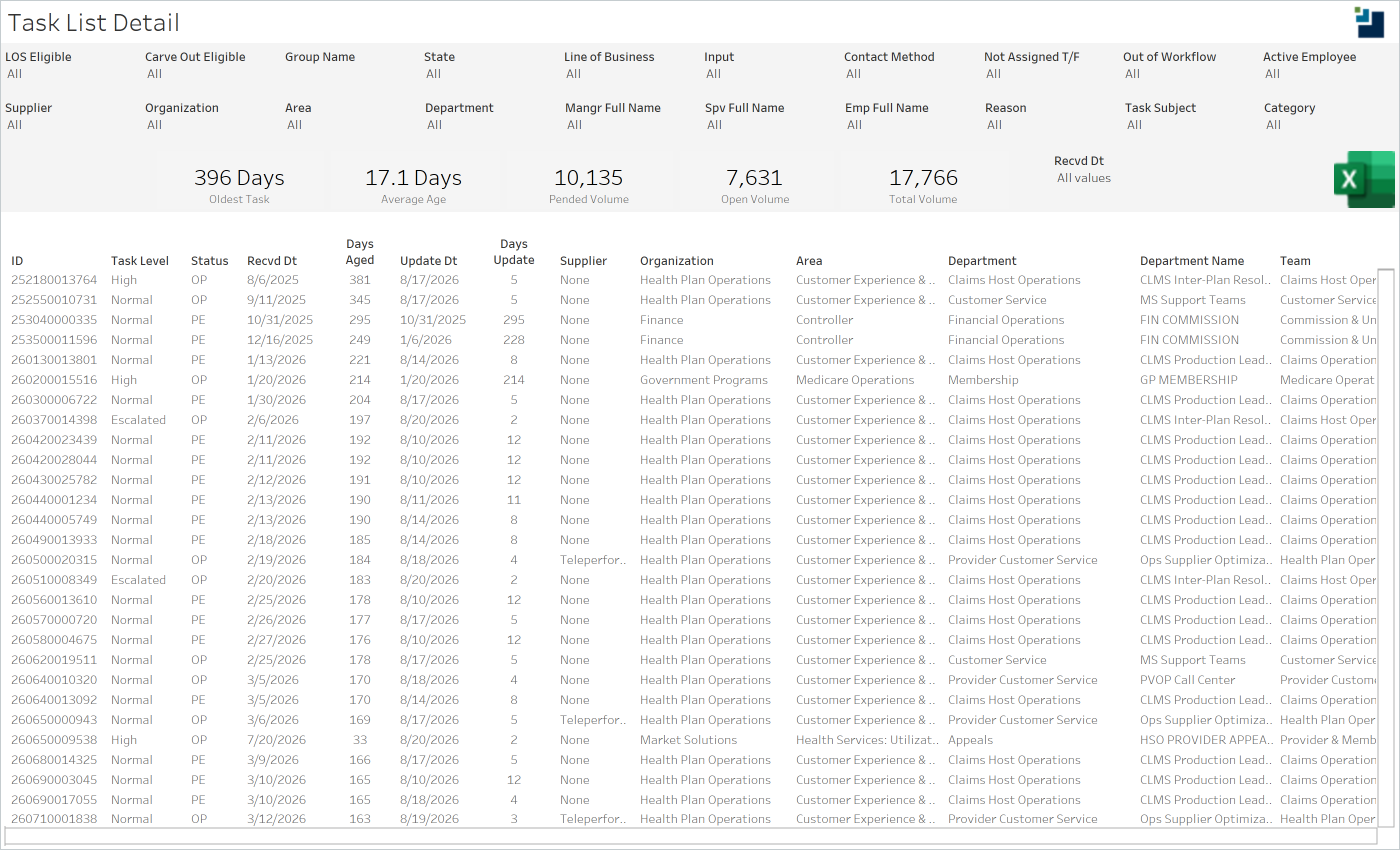 thumbnail: Task Timeliness