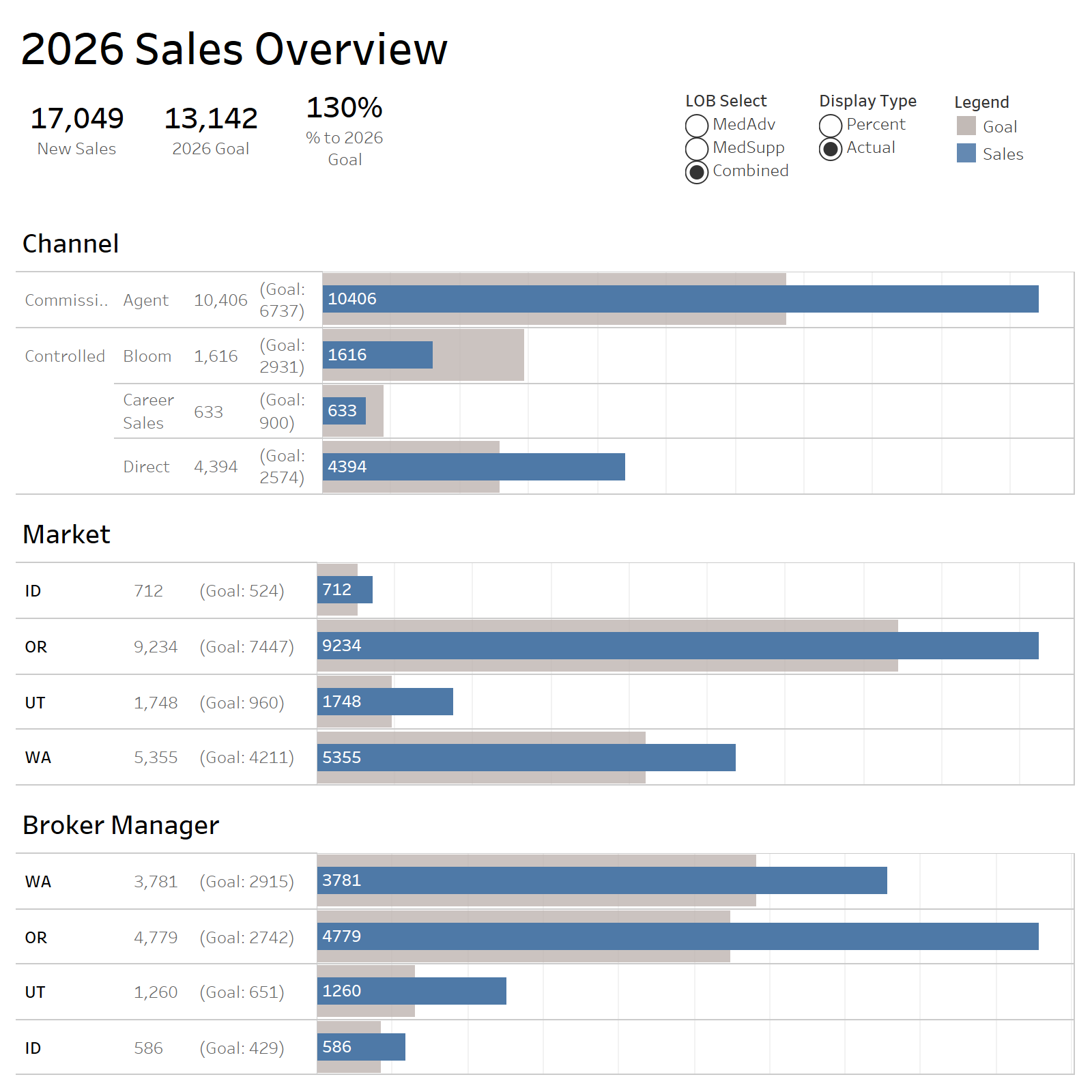 thumbnail: 2026 Sales Overview