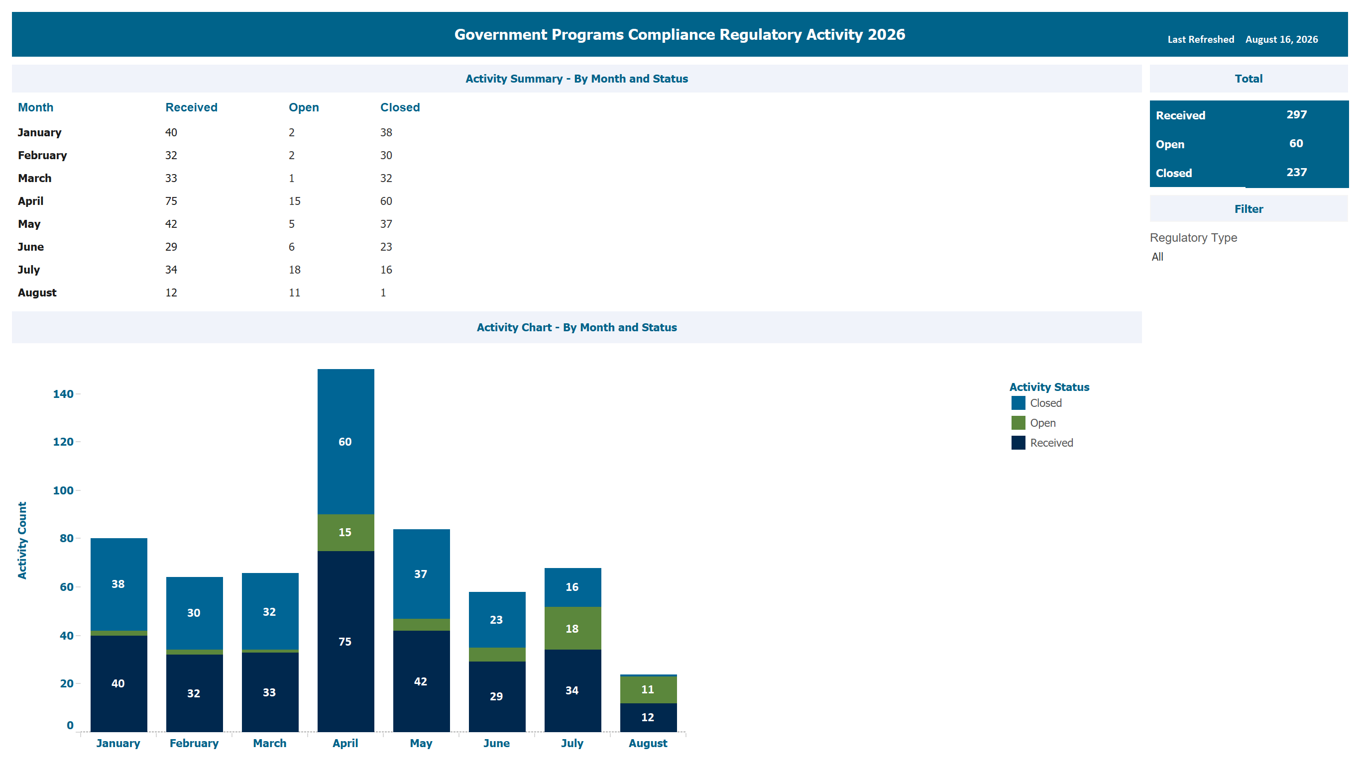 thumbnail: Medicare Compliance  Report