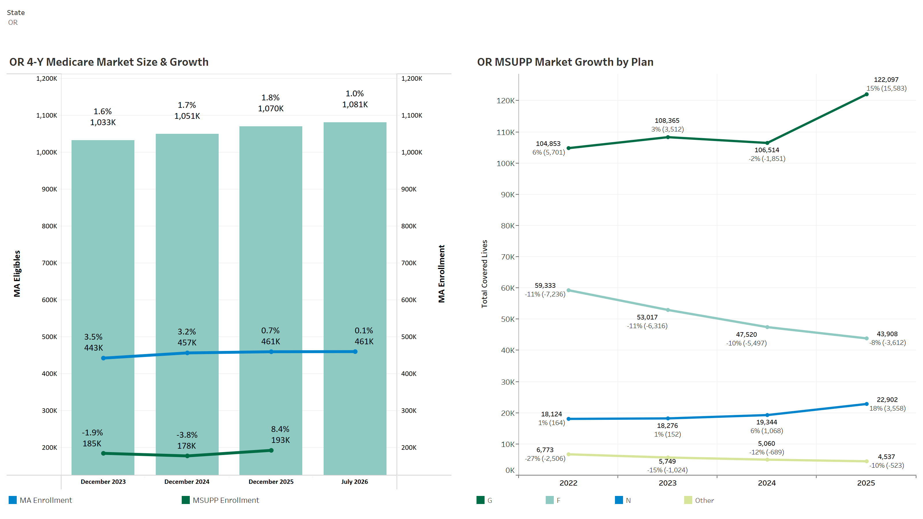 thumbnail: MedSupp Market & Competitors