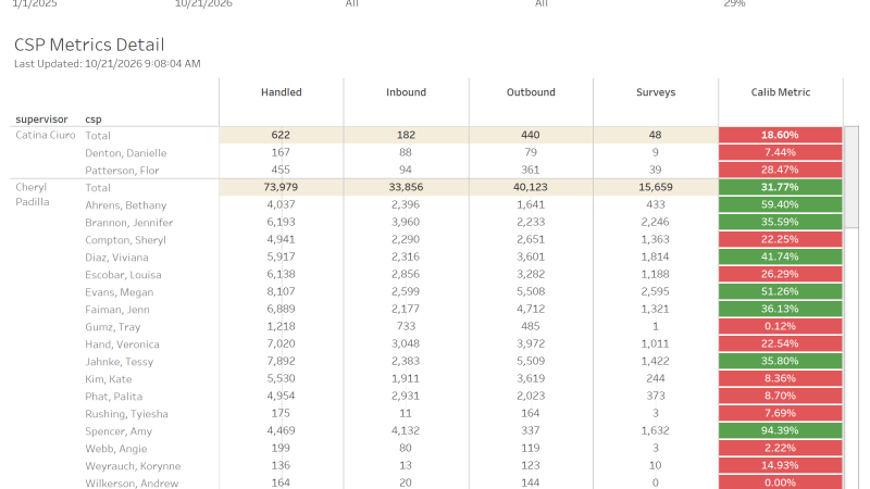 thumbnail: MedAdv SDS Campaign Analytics
