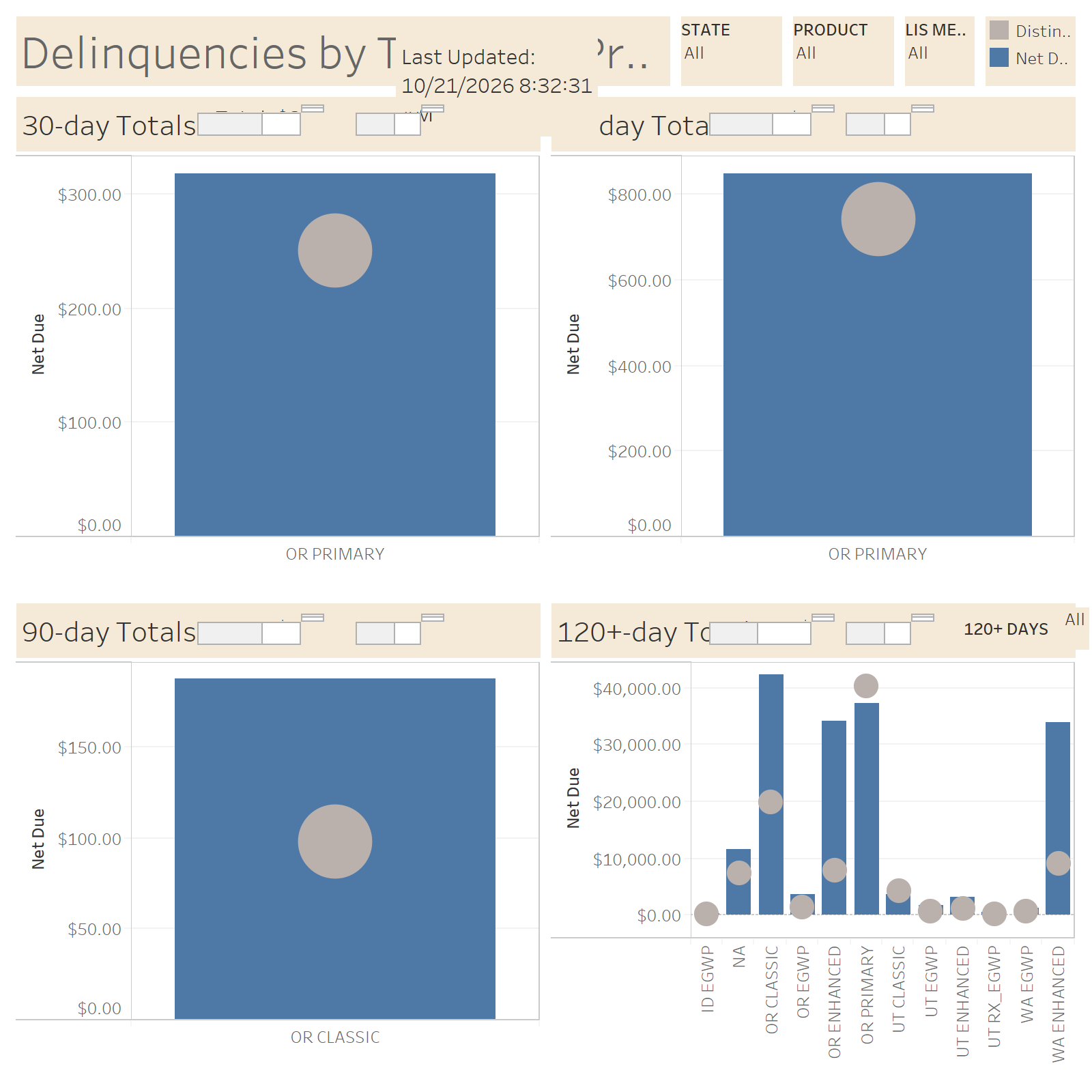 thumbnail: MedAdv Delinquencies