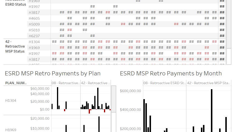 thumbnail: MSP Summary Dashboard