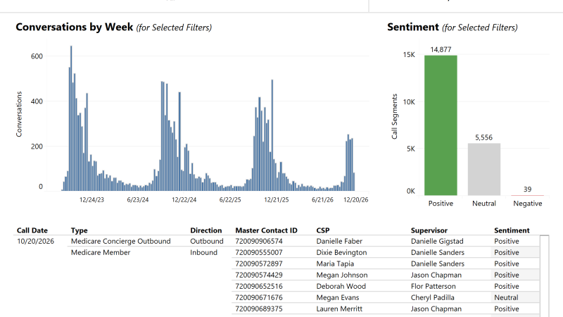 thumbnail: Nexidia Query - Annual Notice of Change (ANOC)