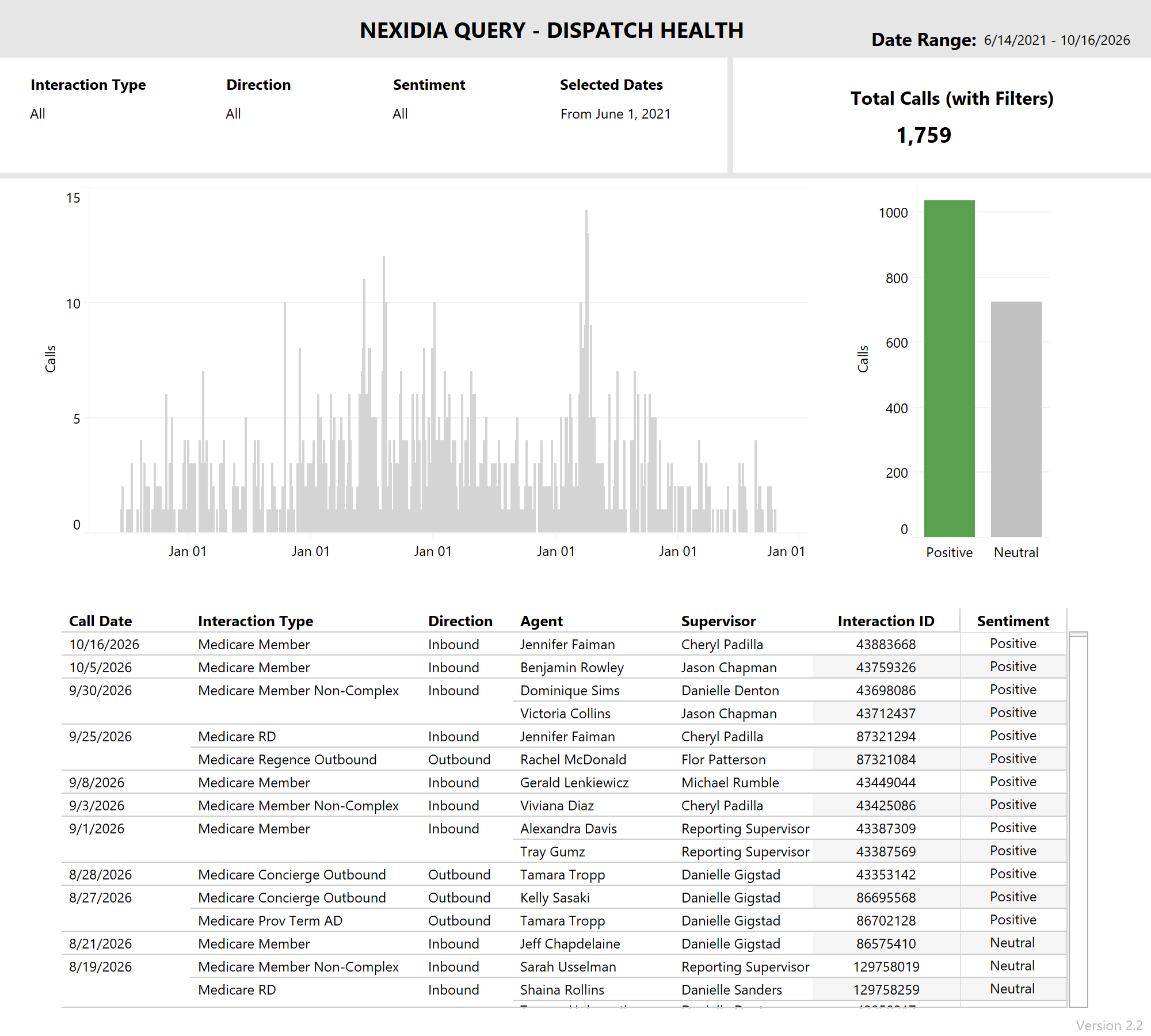 thumbnail: Nexidia Query - Dispatch Health
