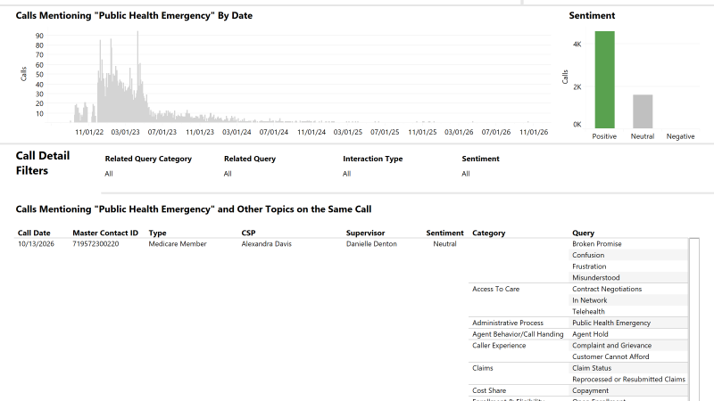 thumbnail: Nexidia Query - Public Health Emergency