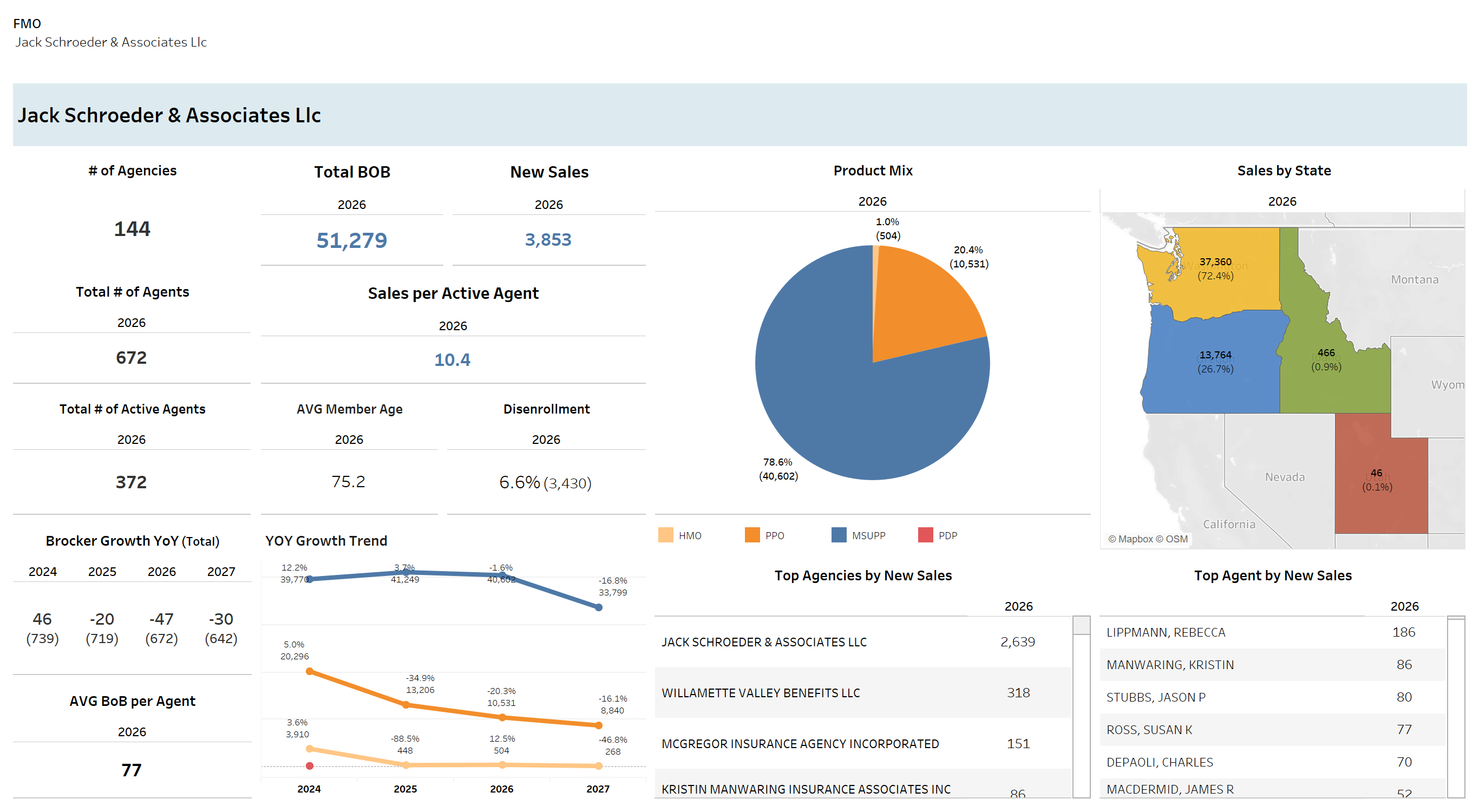 thumbnail: Sales Report Card