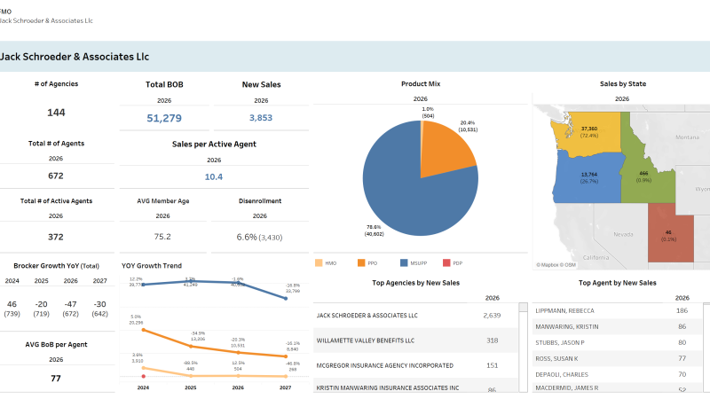 thumbnail: Sales Report Card