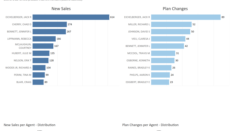 thumbnail: Sales Reporting