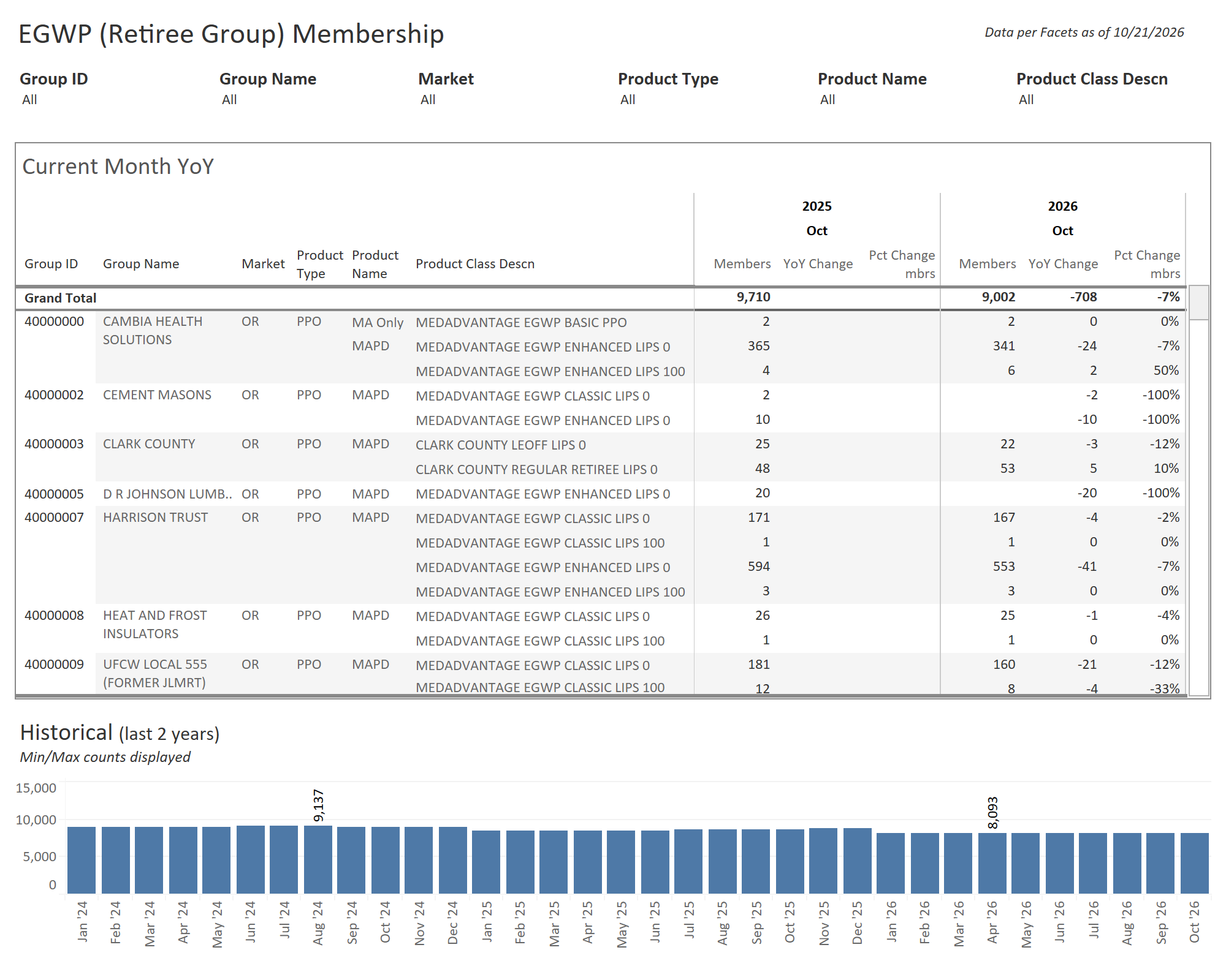 thumbnail: EGWP Membership Report