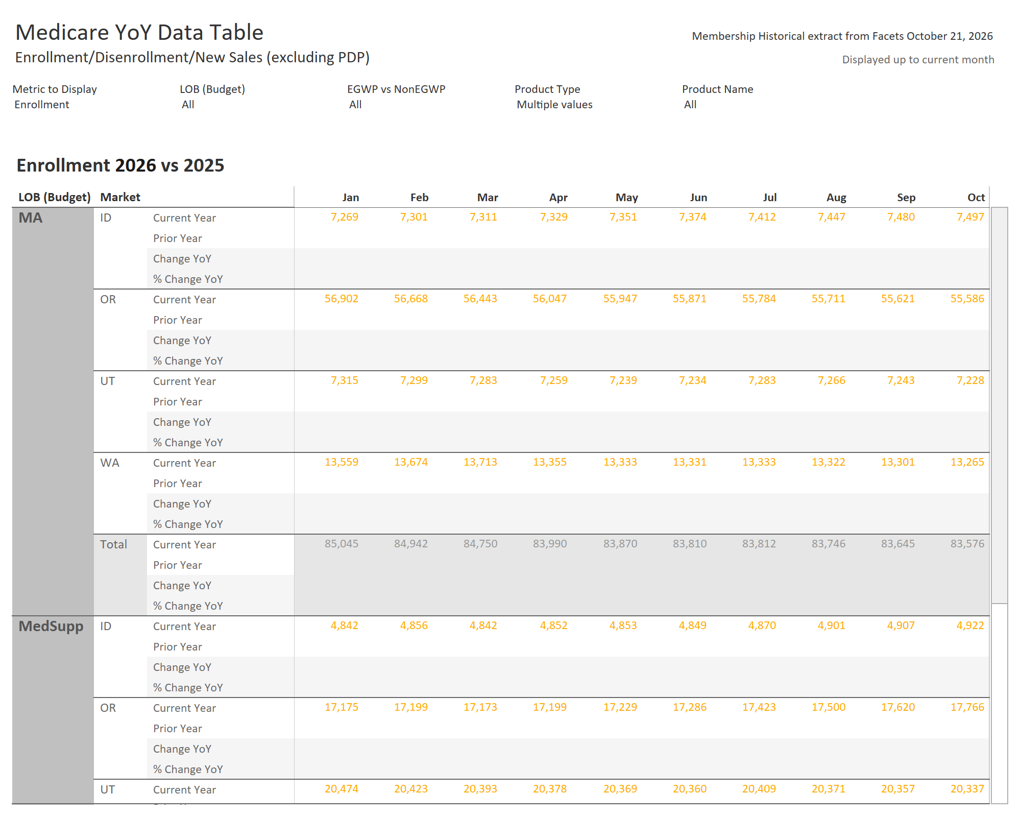 thumbnail: 2025 YoY Data Dashboard