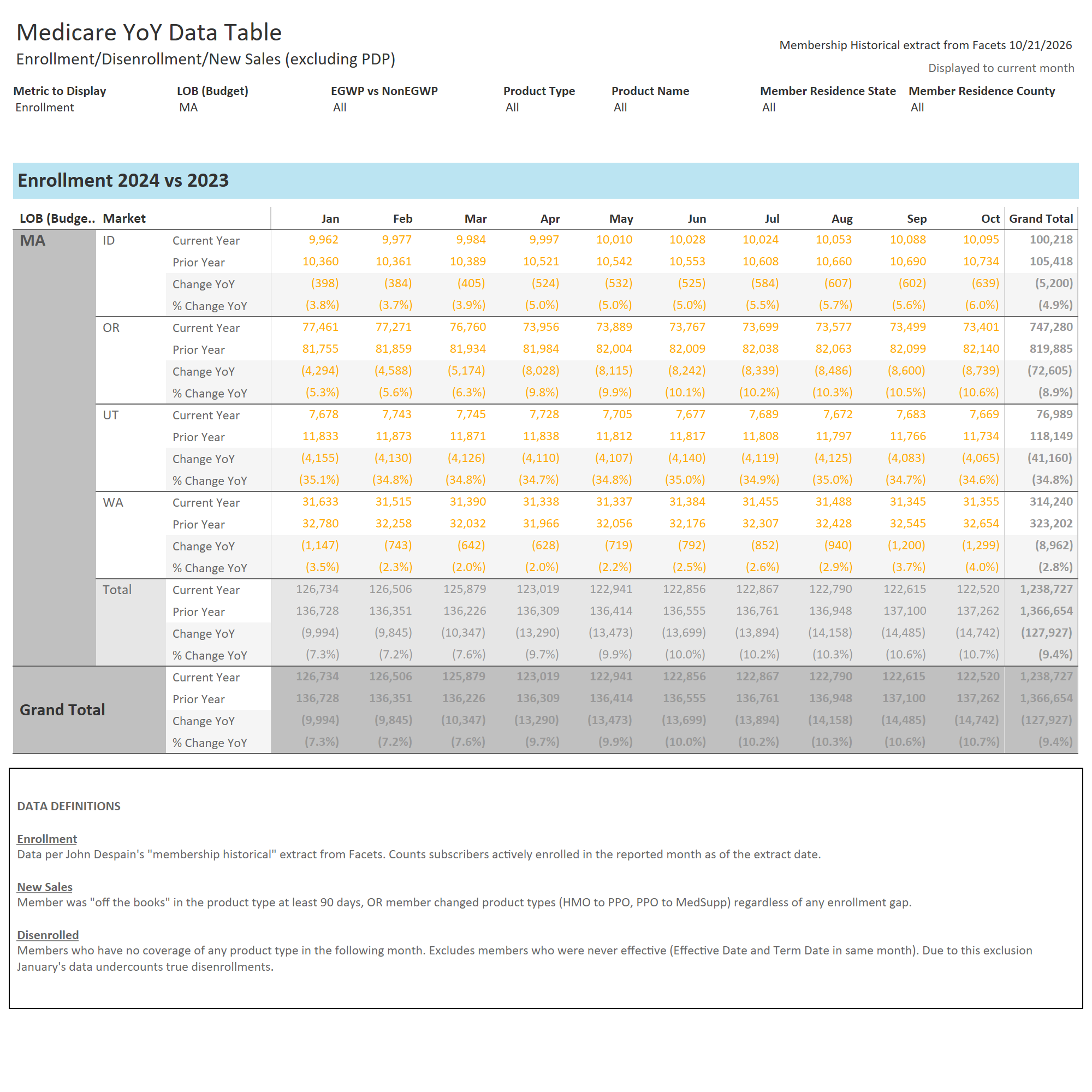 thumbnail: 2025 YoY Data Table w/ State & County