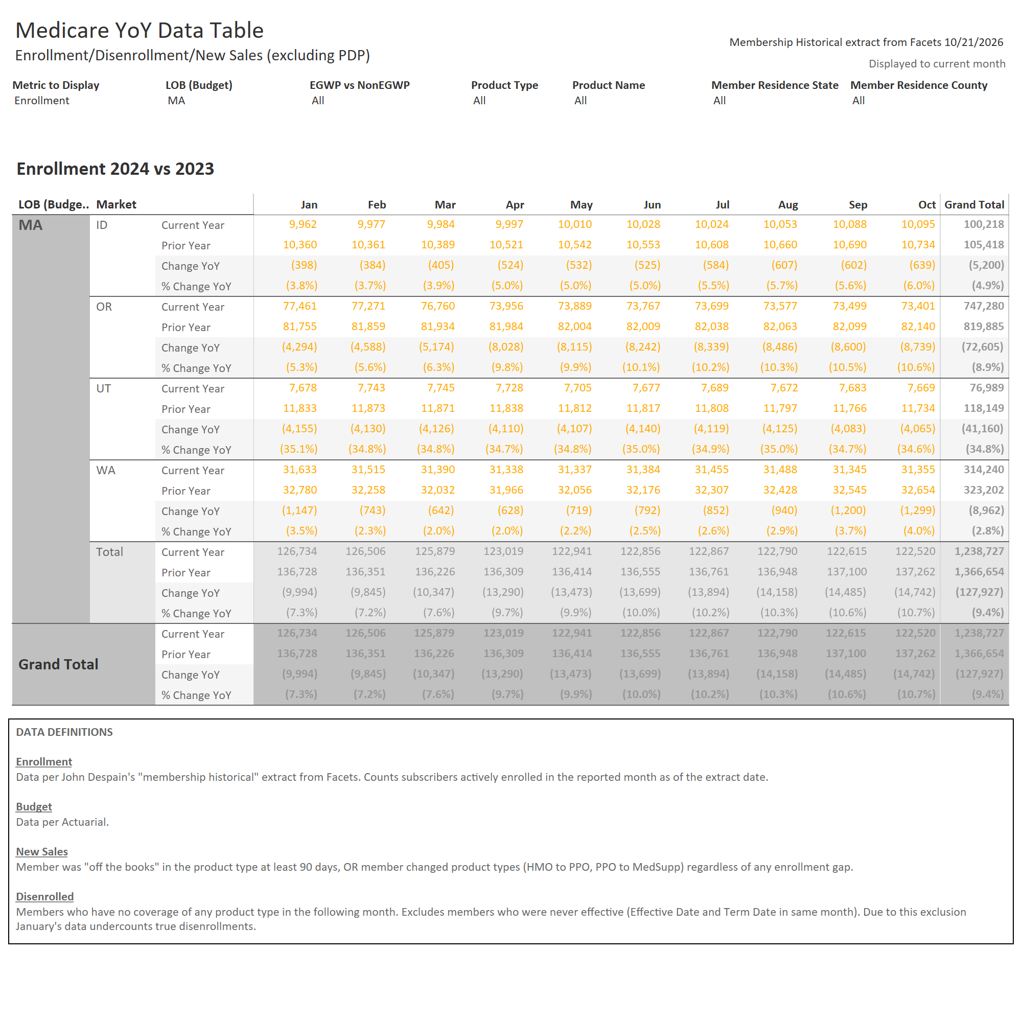 thumbnail: 2024 YoY Data Table w/ State & County