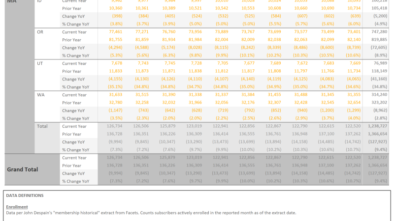 thumbnail: 2024 YoY Data Table w/ State & County