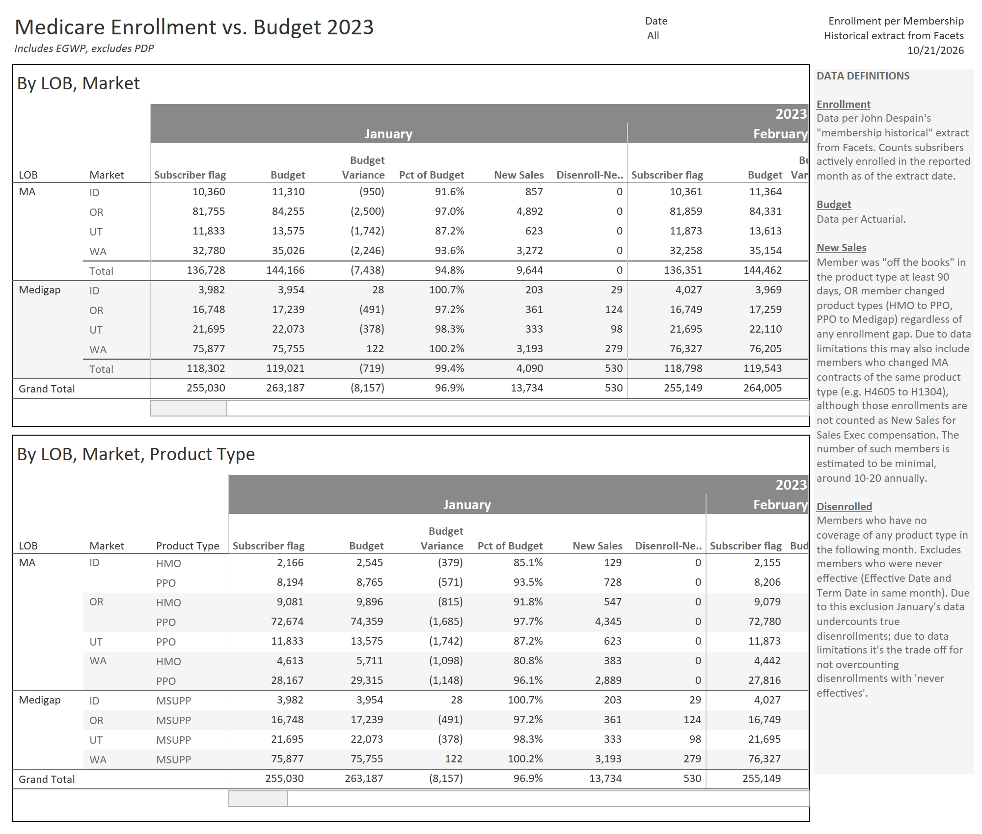 thumbnail: Enrollment vs Budget 2023