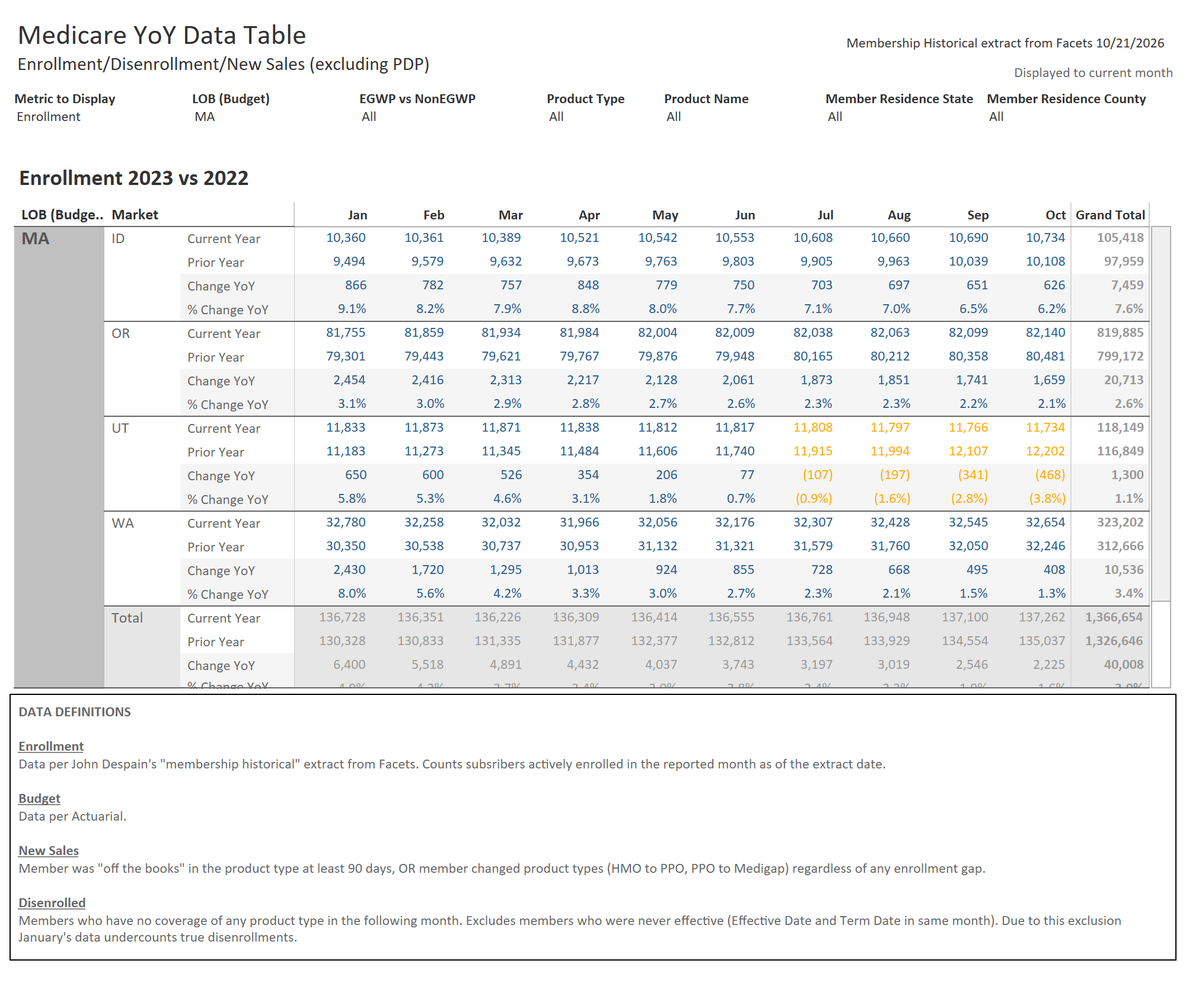 thumbnail: 2023 YoY Data Table w/ State & County