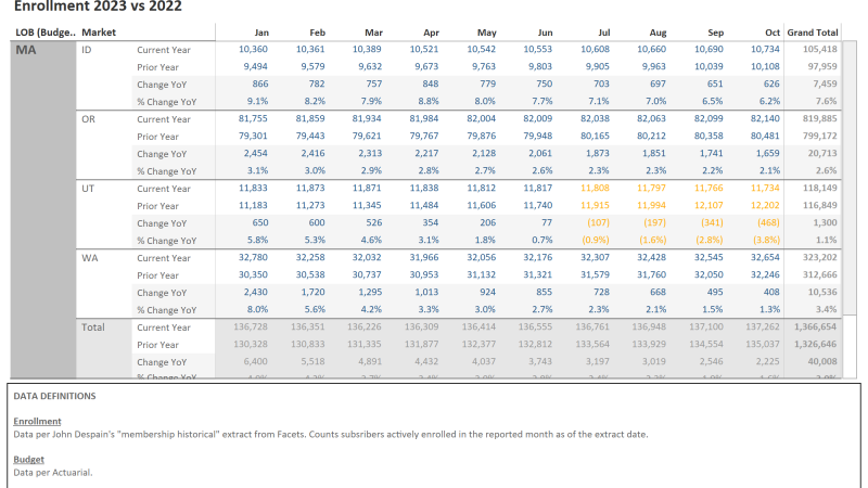 thumbnail: 2023 YoY Data Table w/ State & County