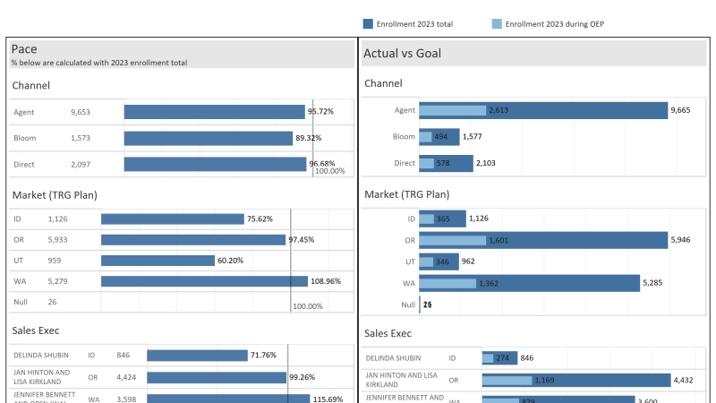 thumbnail: OEP 2023 MA Sales Overview