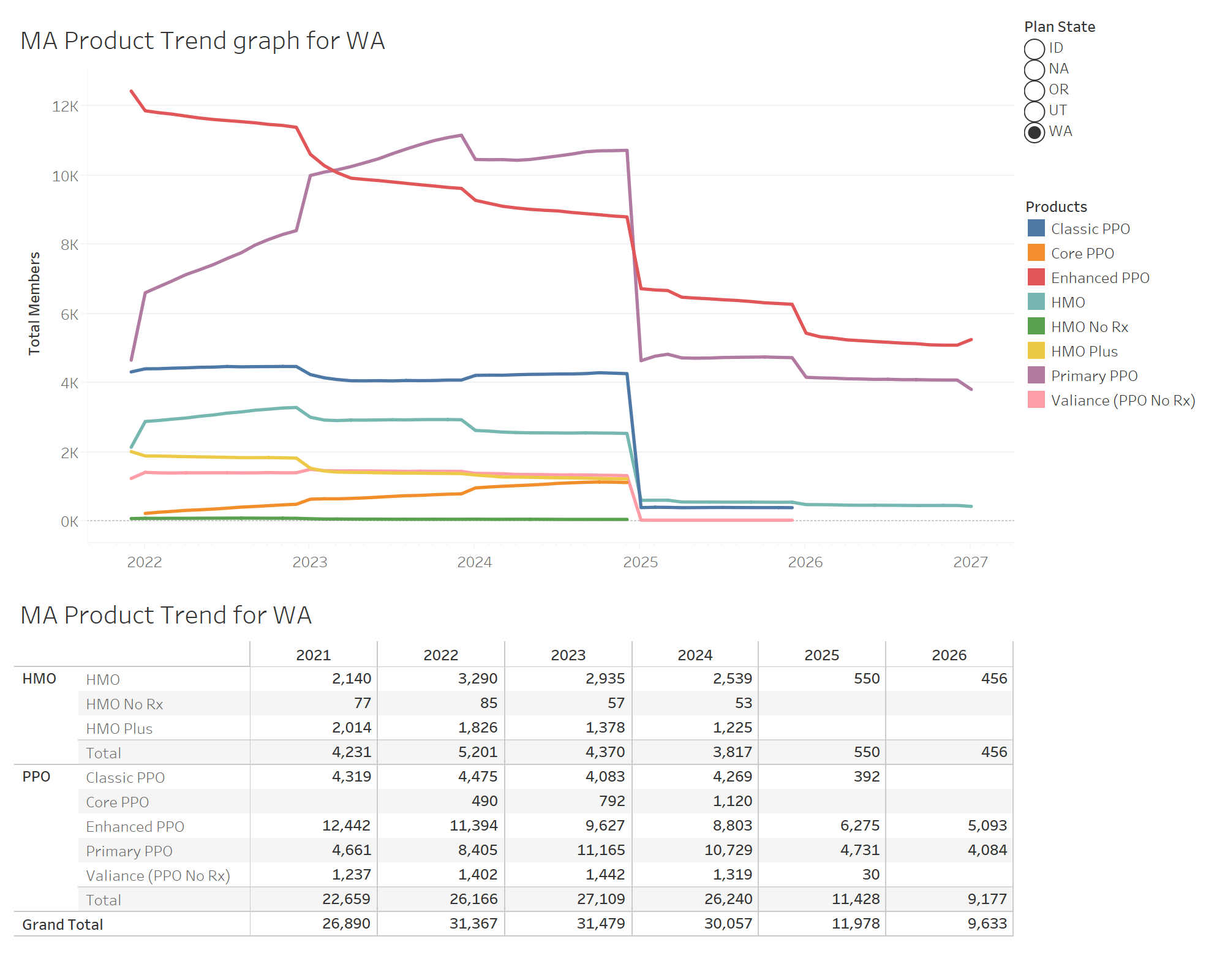 thumbnail: MA Product Trends