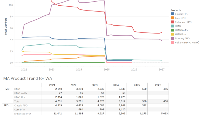thumbnail: MA Product Trends