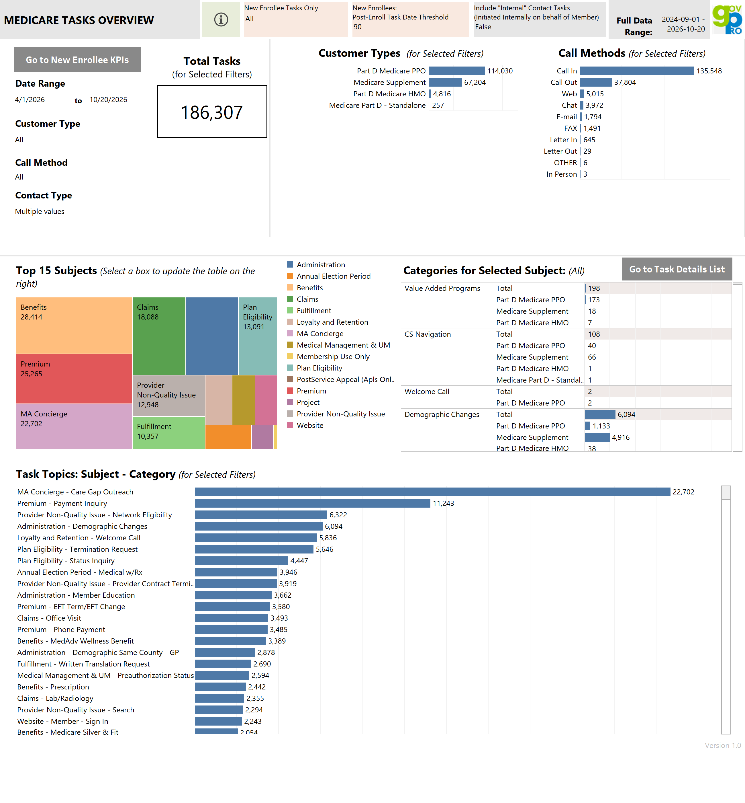 thumbnail: Medicare Task Summary