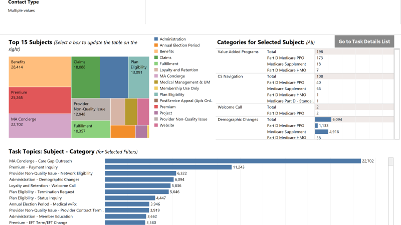 thumbnail: Medicare Task Summary