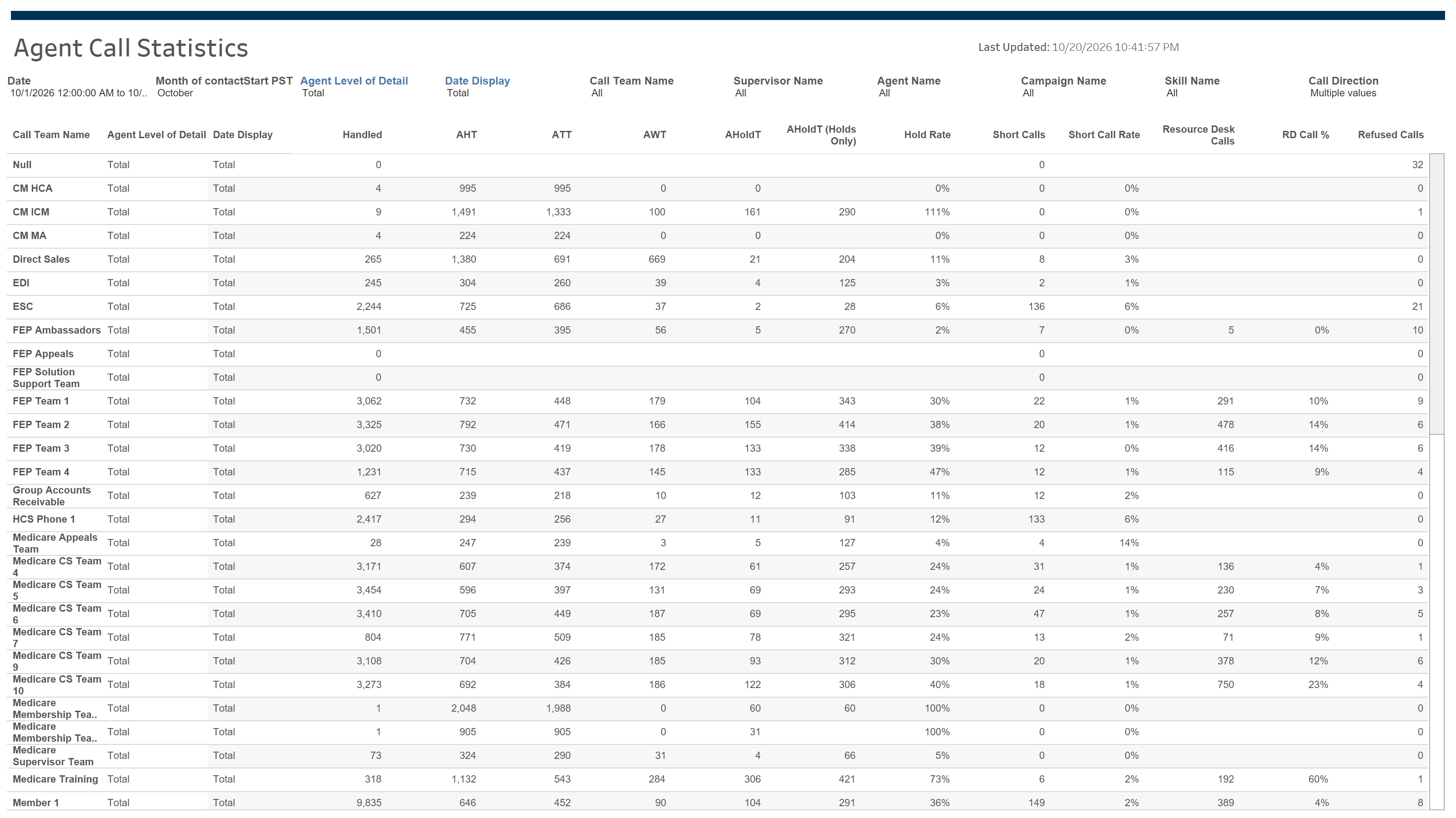 thumbnail: Contact Center Agent Statistics