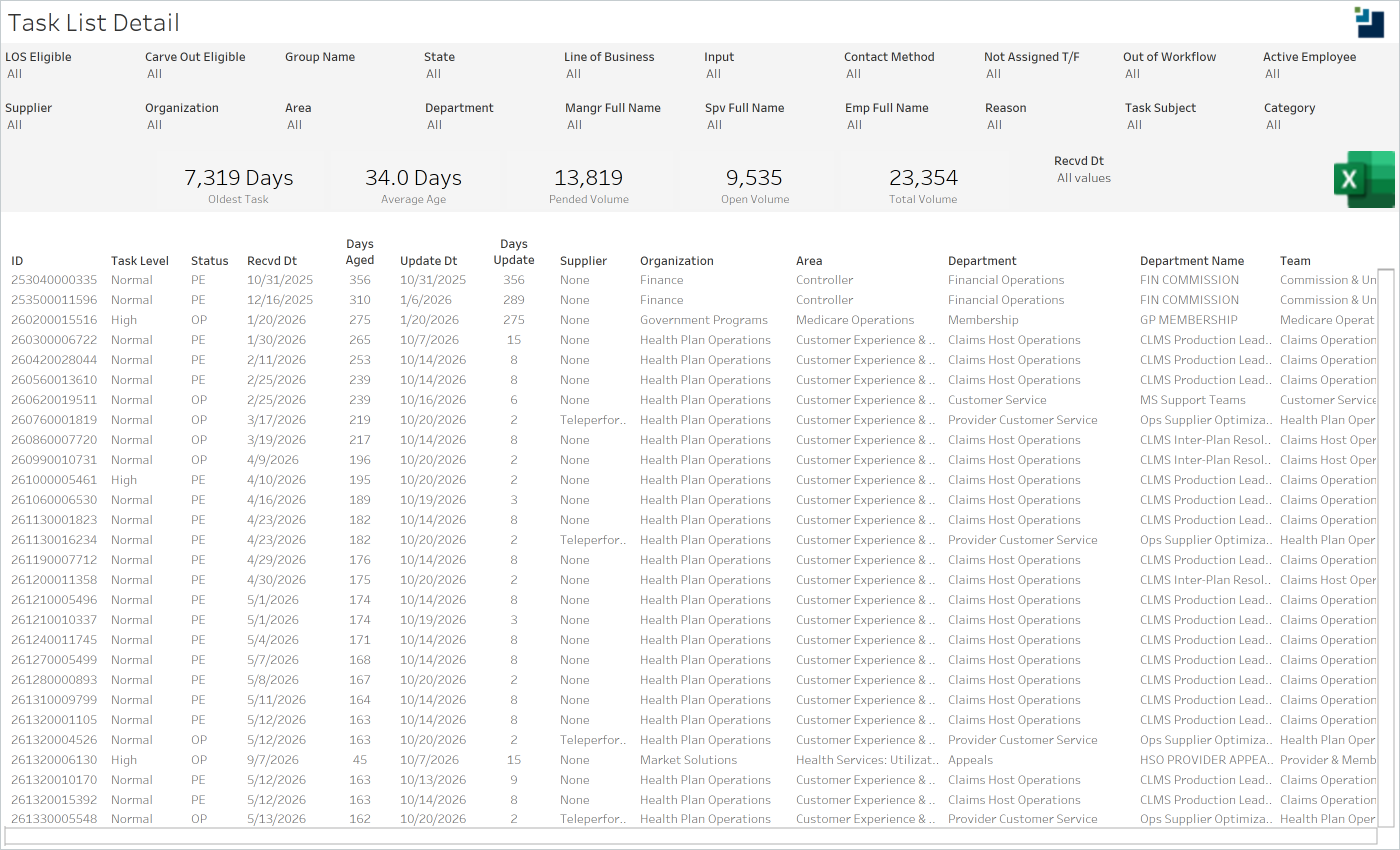 thumbnail: Task Timeliness