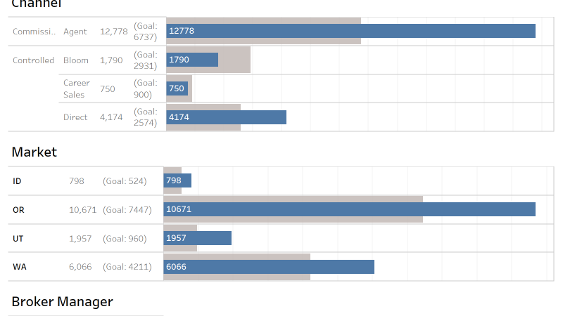 thumbnail: 2026 Sales Overview